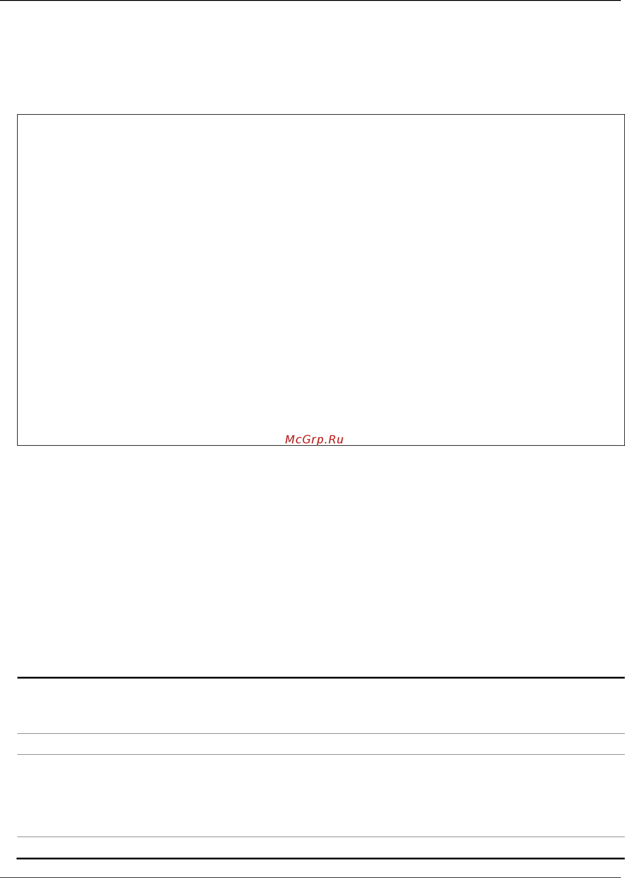 D-Link DGS-1510-10L/ME [513/718] Parameters