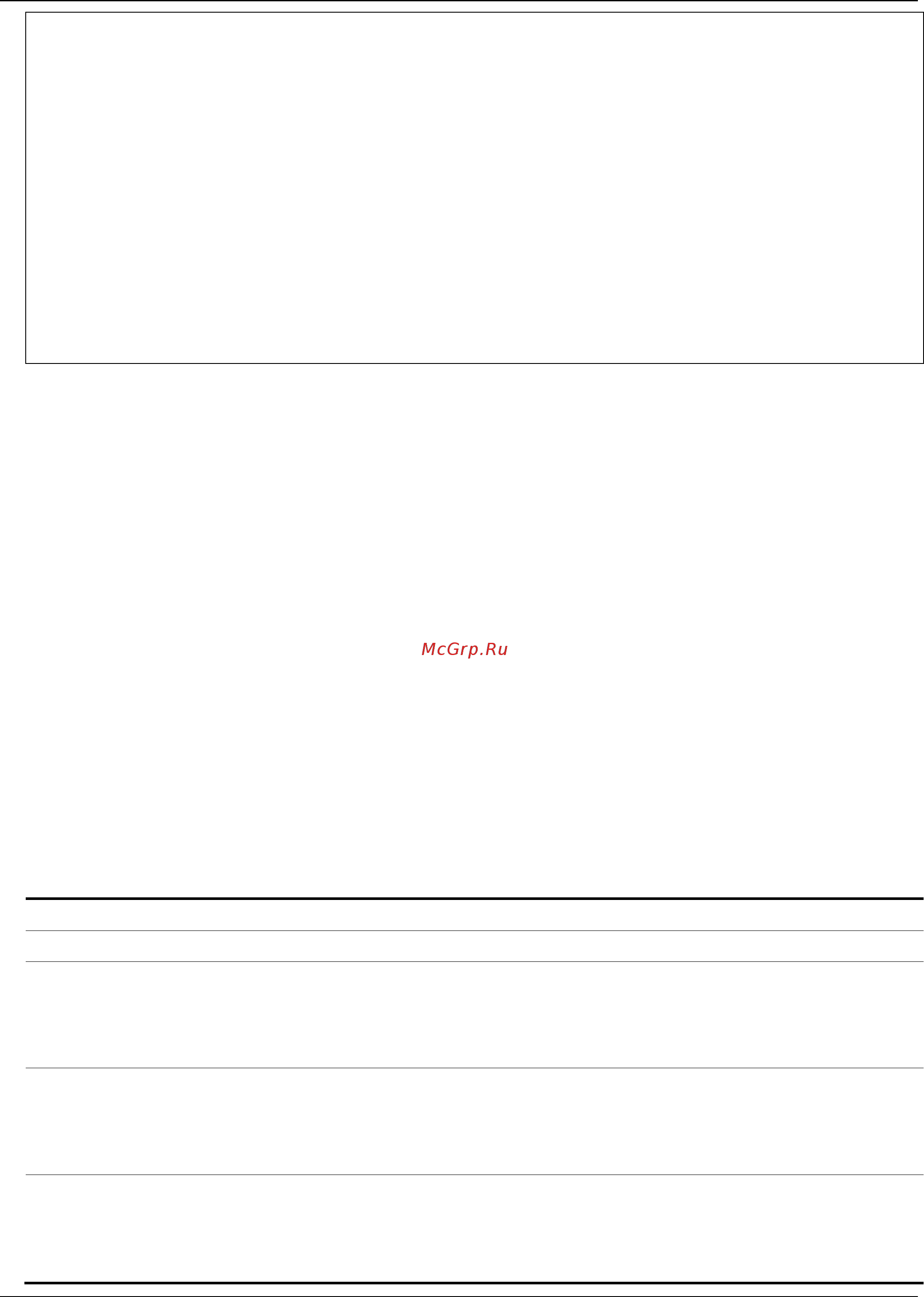 D-Link DGS-1510-28XMP/ME [526/718] 20 config dscp map