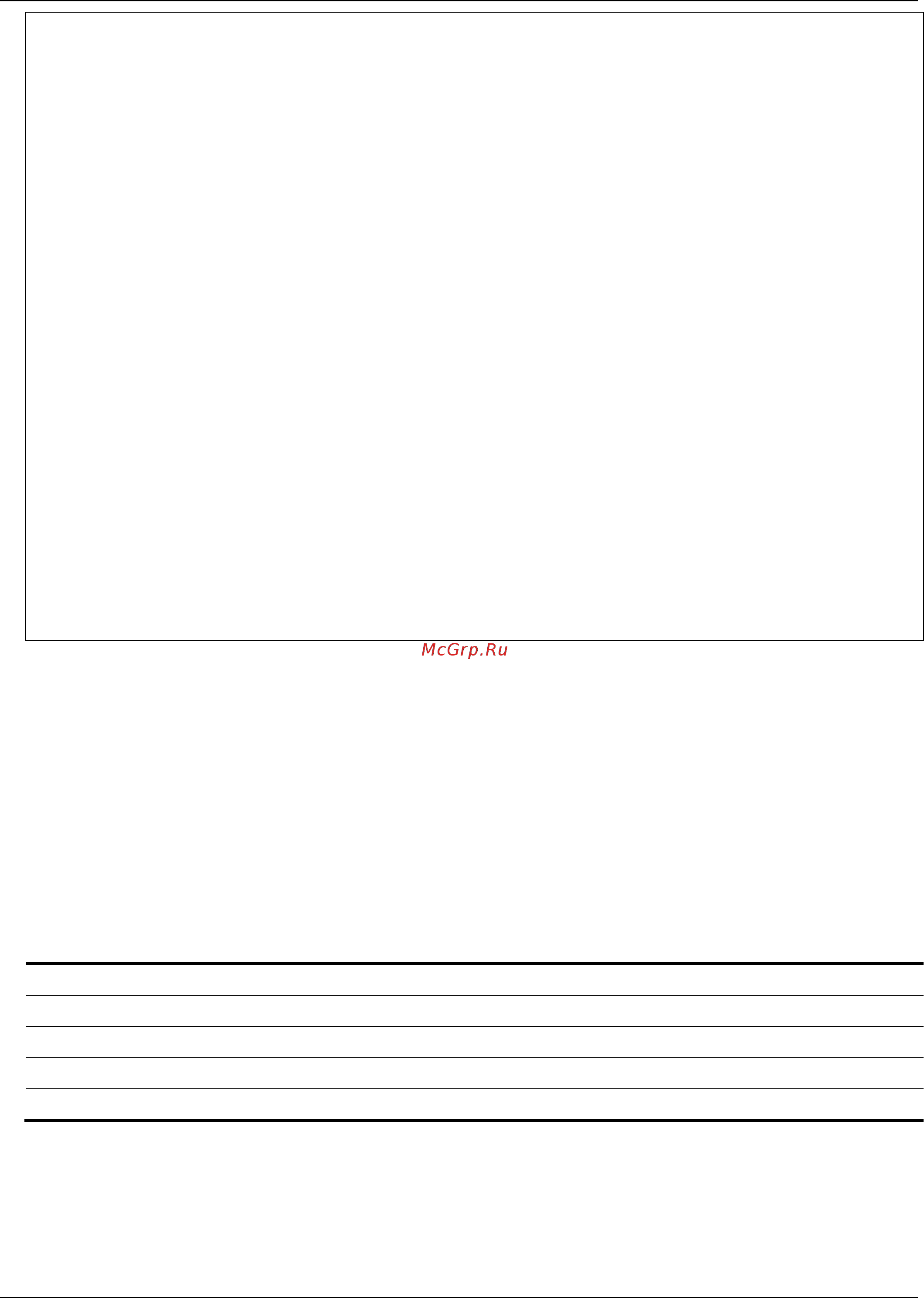 D-Link DGS-1510-52X/ME [549/718] Description