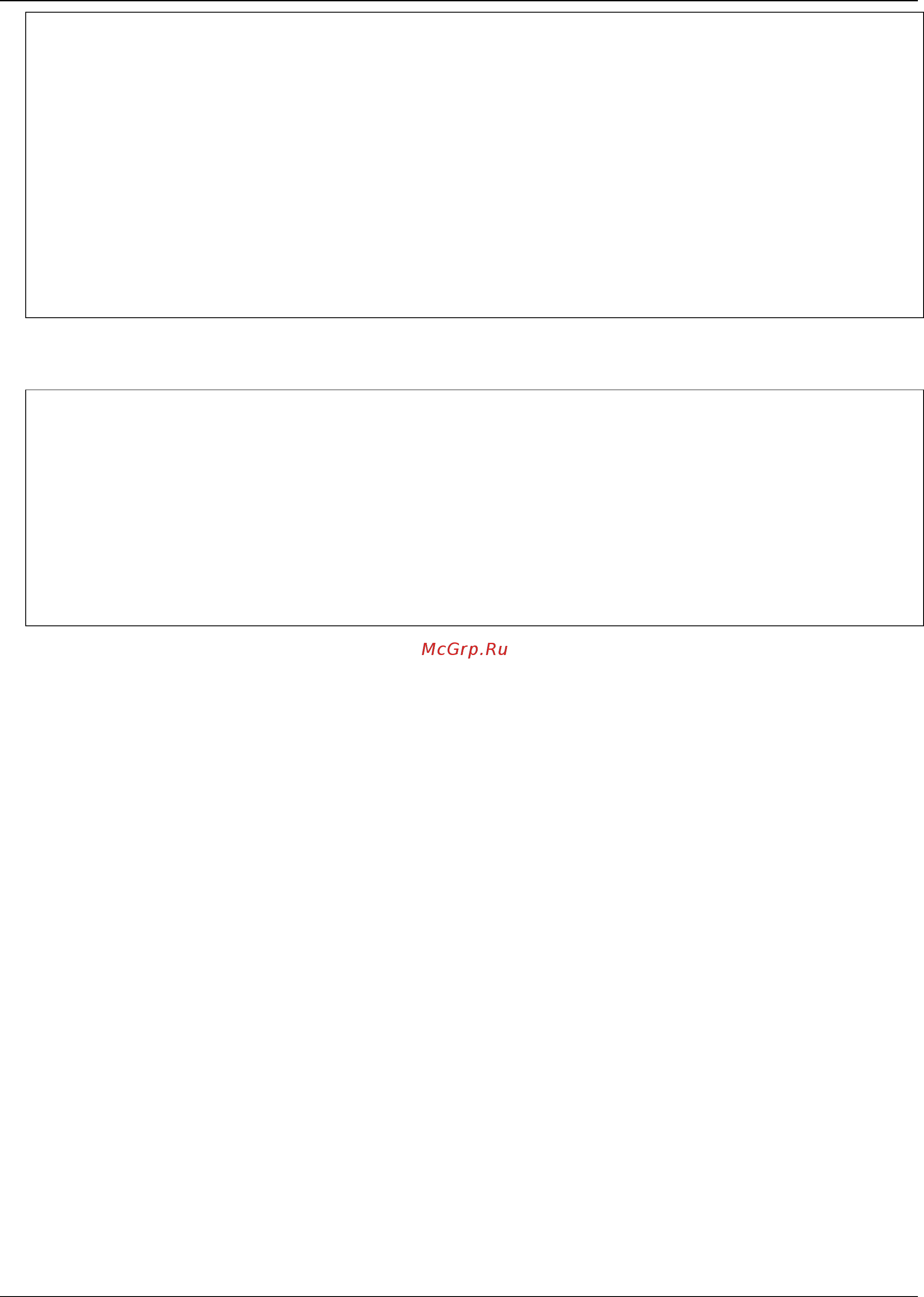 D-Link DGS-1510-28LP/ME [680/718] 9 show voice_vlan oui