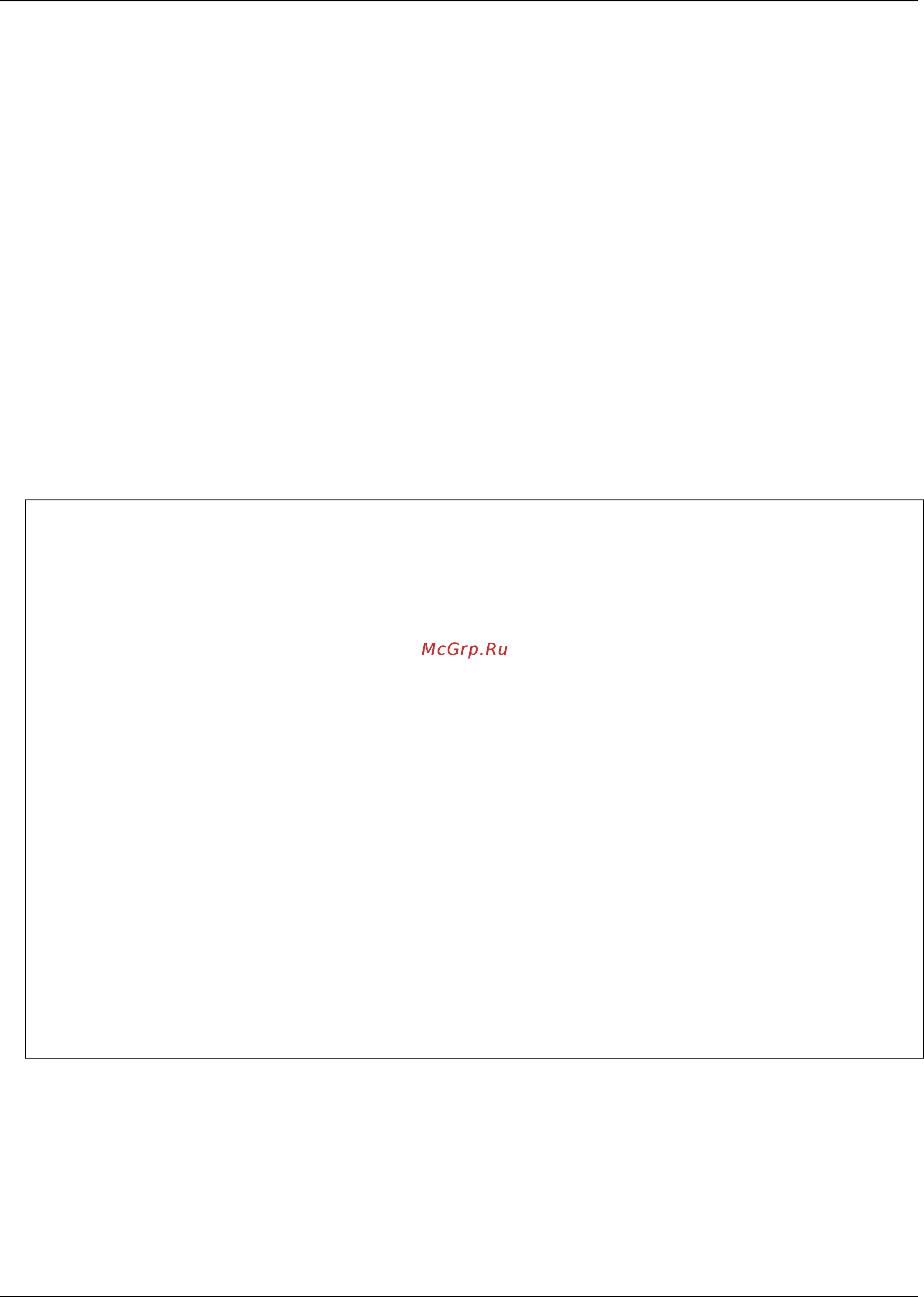 D-Link DGS-1510-52L/ME [683/718] 12 show voice_vlan lldp_med voice_device