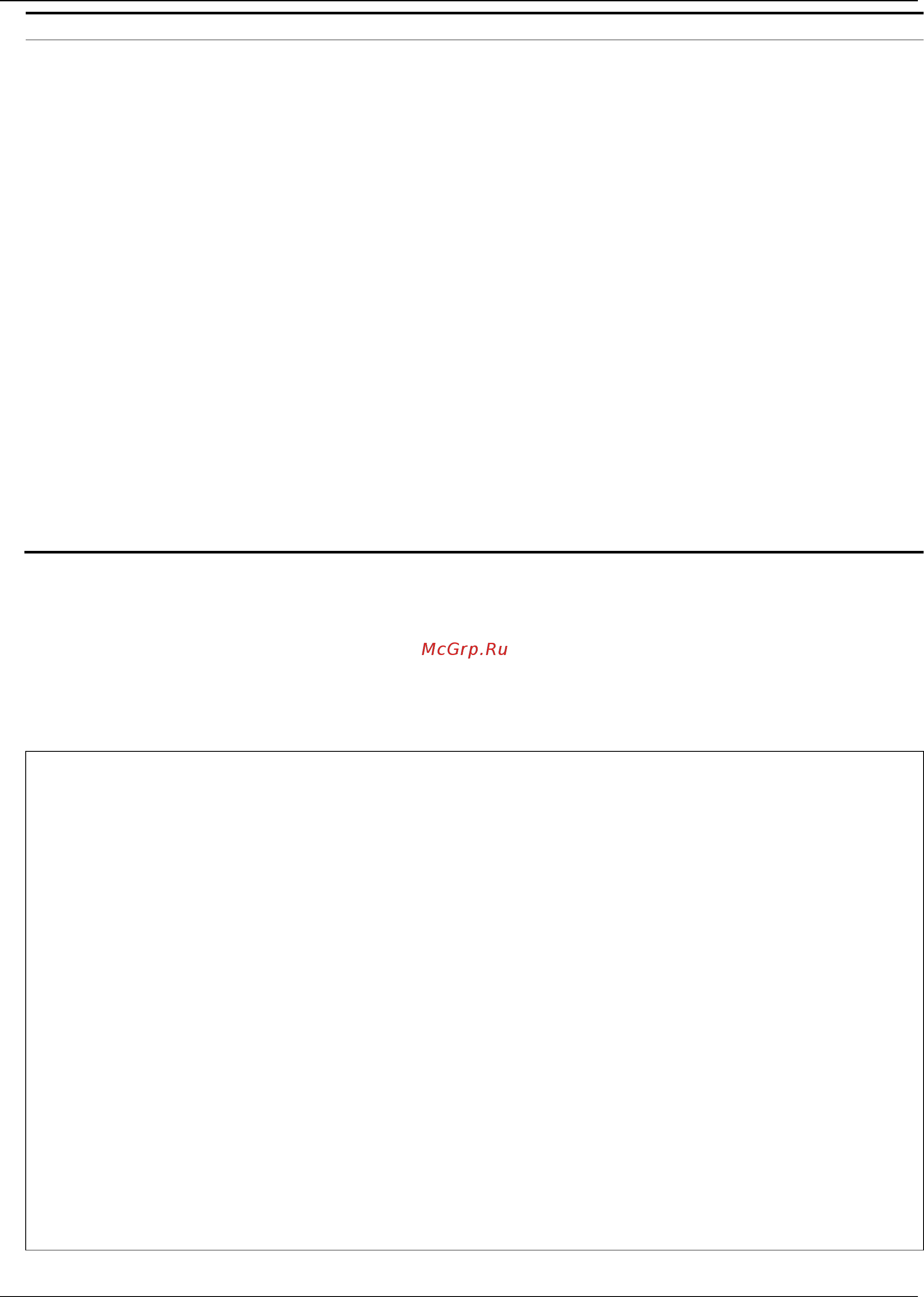 D-Link DGS-1510-52X/ME [81/718] Restrictions