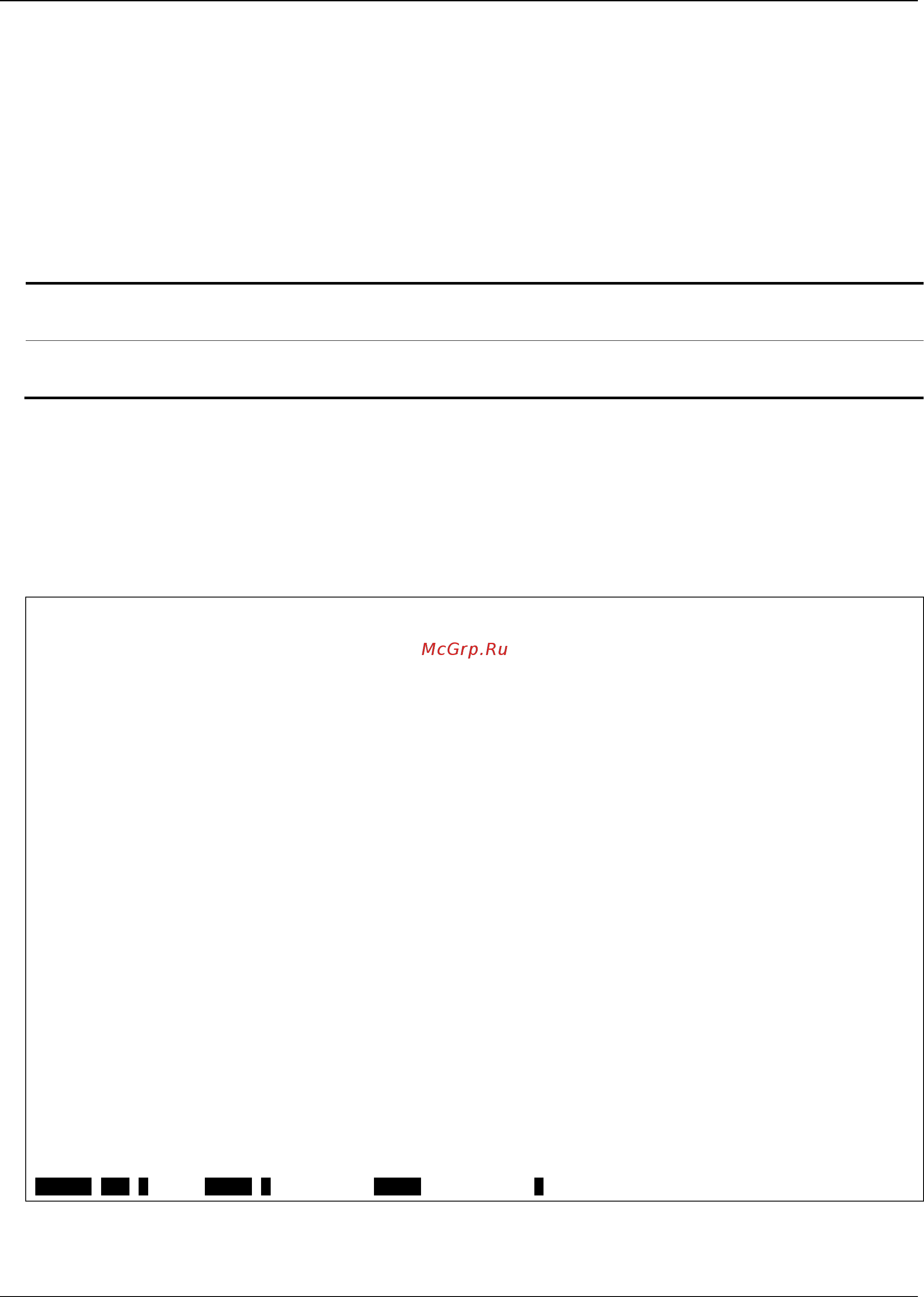 D-Link DGS-1510-10L/ME [87/718] 4 show access_profile