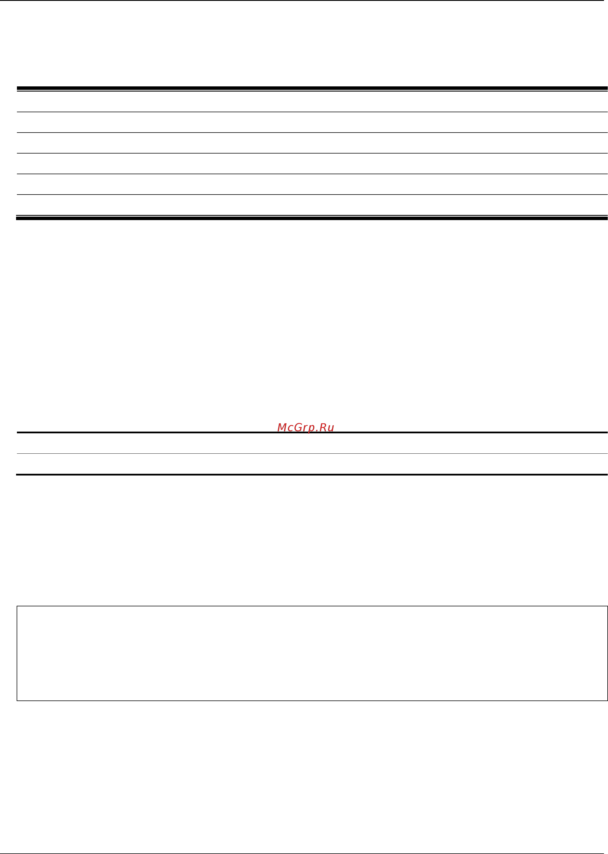D-Link DGS-1510-52L/ME [97/718] 1 create arpentry