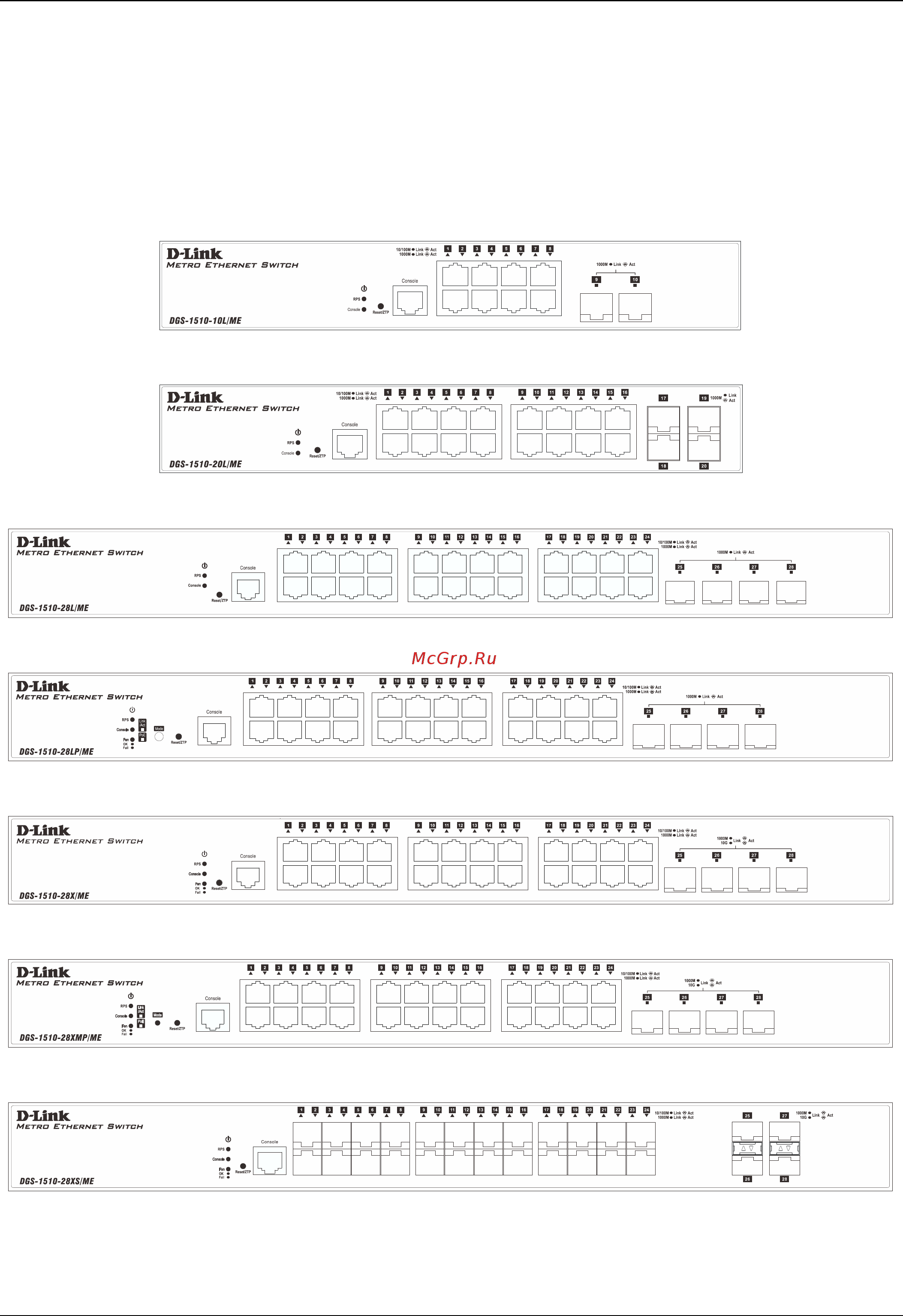 D-Link DGS-1510-10L/ME [13/67] Front panel components