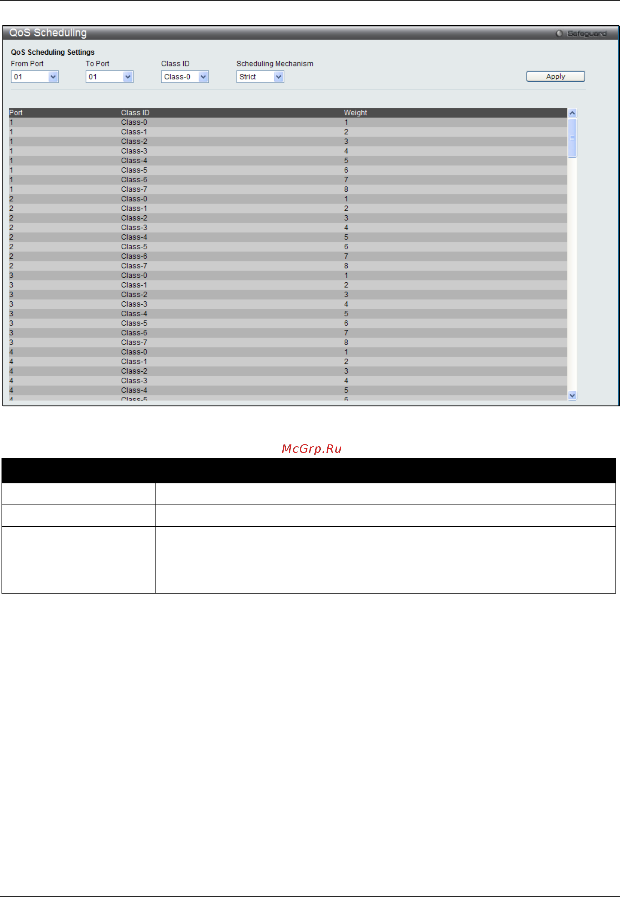 D-Link DGS-3000-26TC [163/384] Qos scheduling mechanism