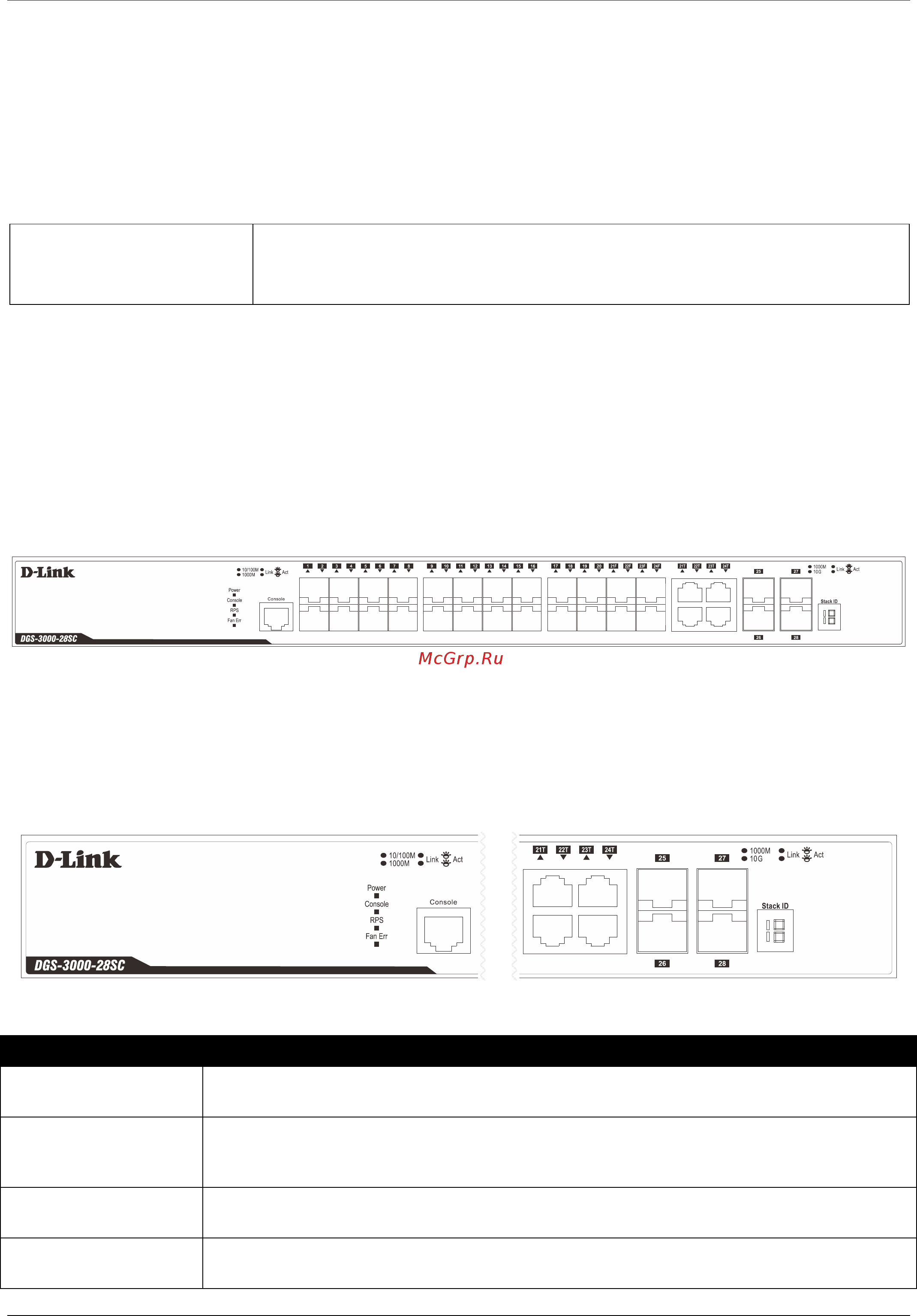 D-Link DGS-3000-28SC [11/45] Front panel components
