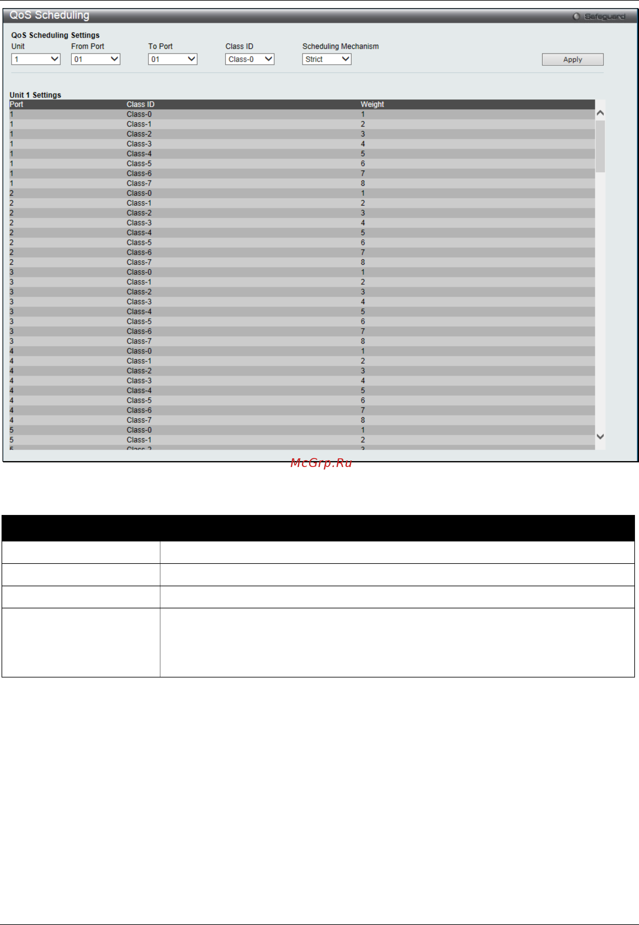 D-Link DGS-3000-28SC [189/444] Qos scheduling mechanism