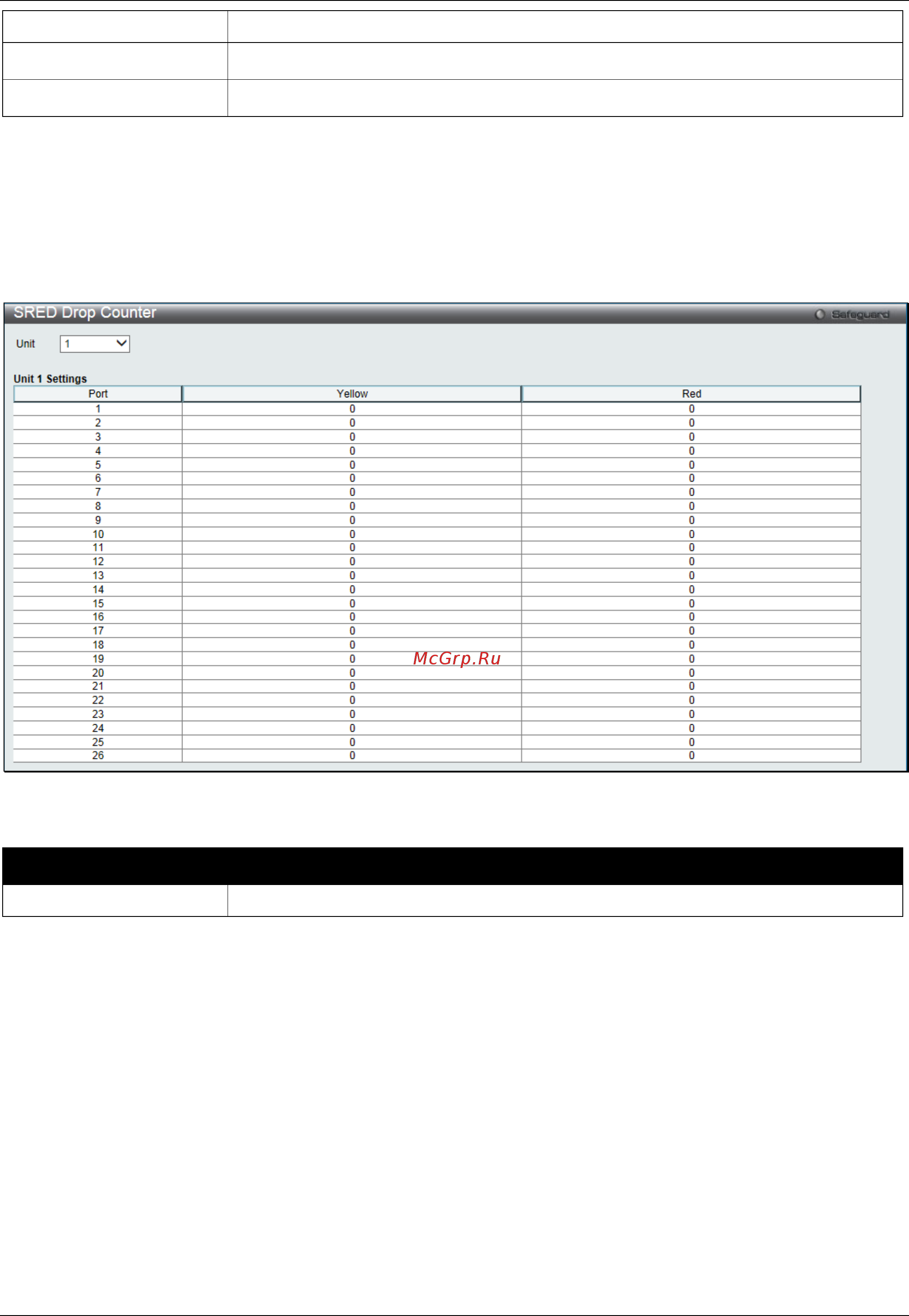 D-Link DGS-3000-28SC [192/444] Sred drop counter