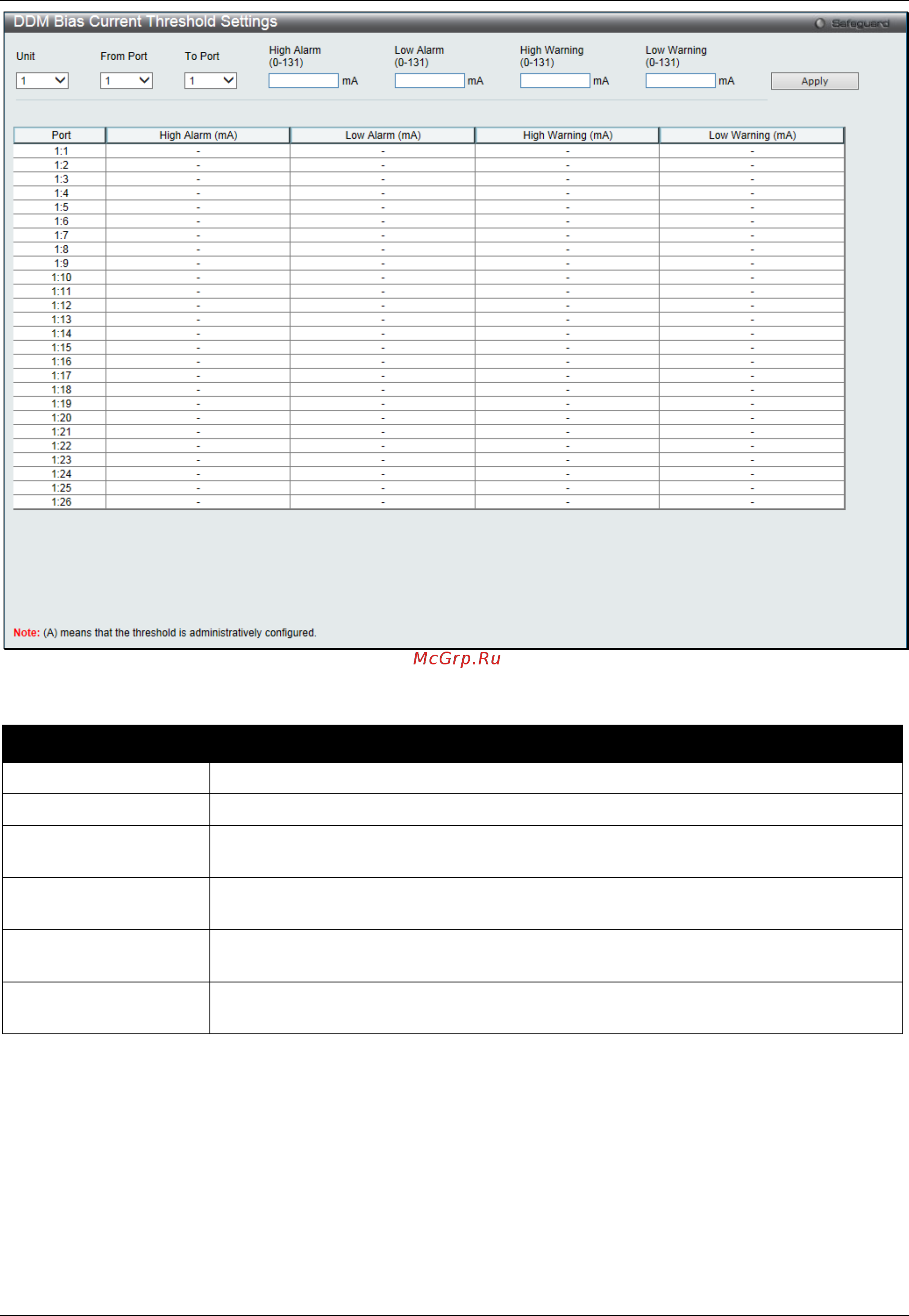 D-Link DGS-3000-28SC [20/444] Ddm tx power threshold settings