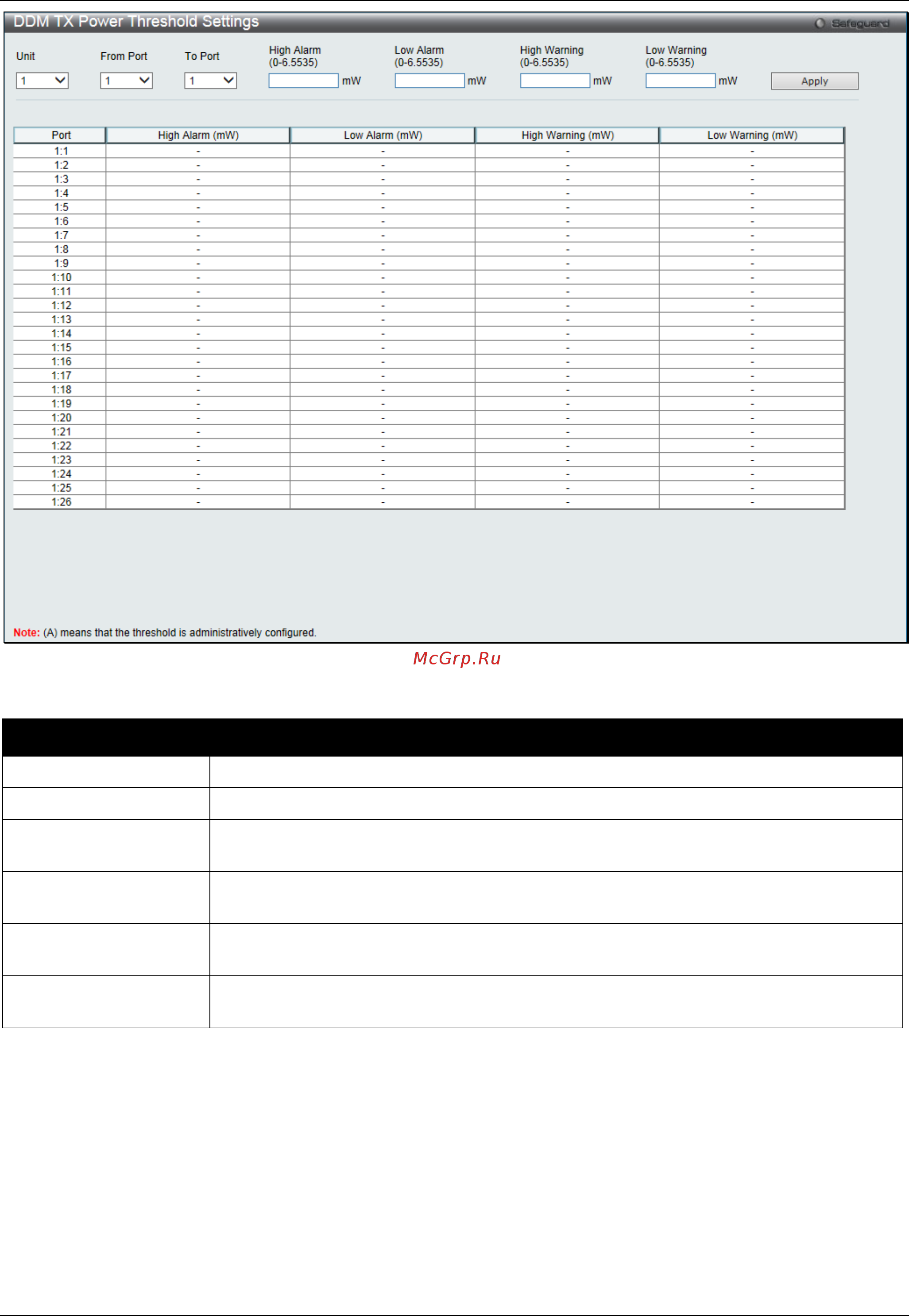 D-Link DGS-3000-28SC [21/444] Ddm rx power threshold settings