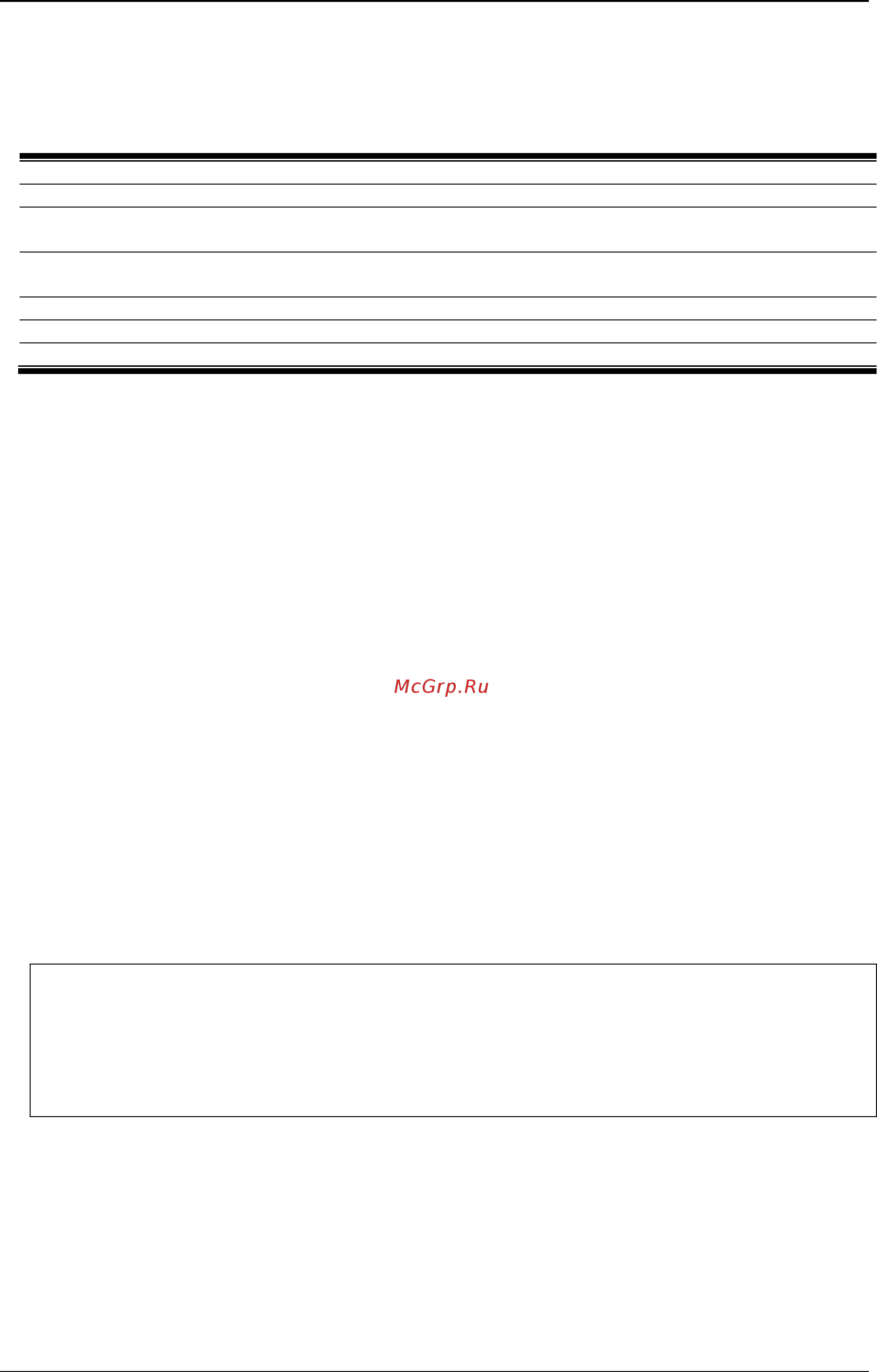 D-Link DGS-3120-24SC/*RI [1063/1150] Chapter 115 udp helper command list