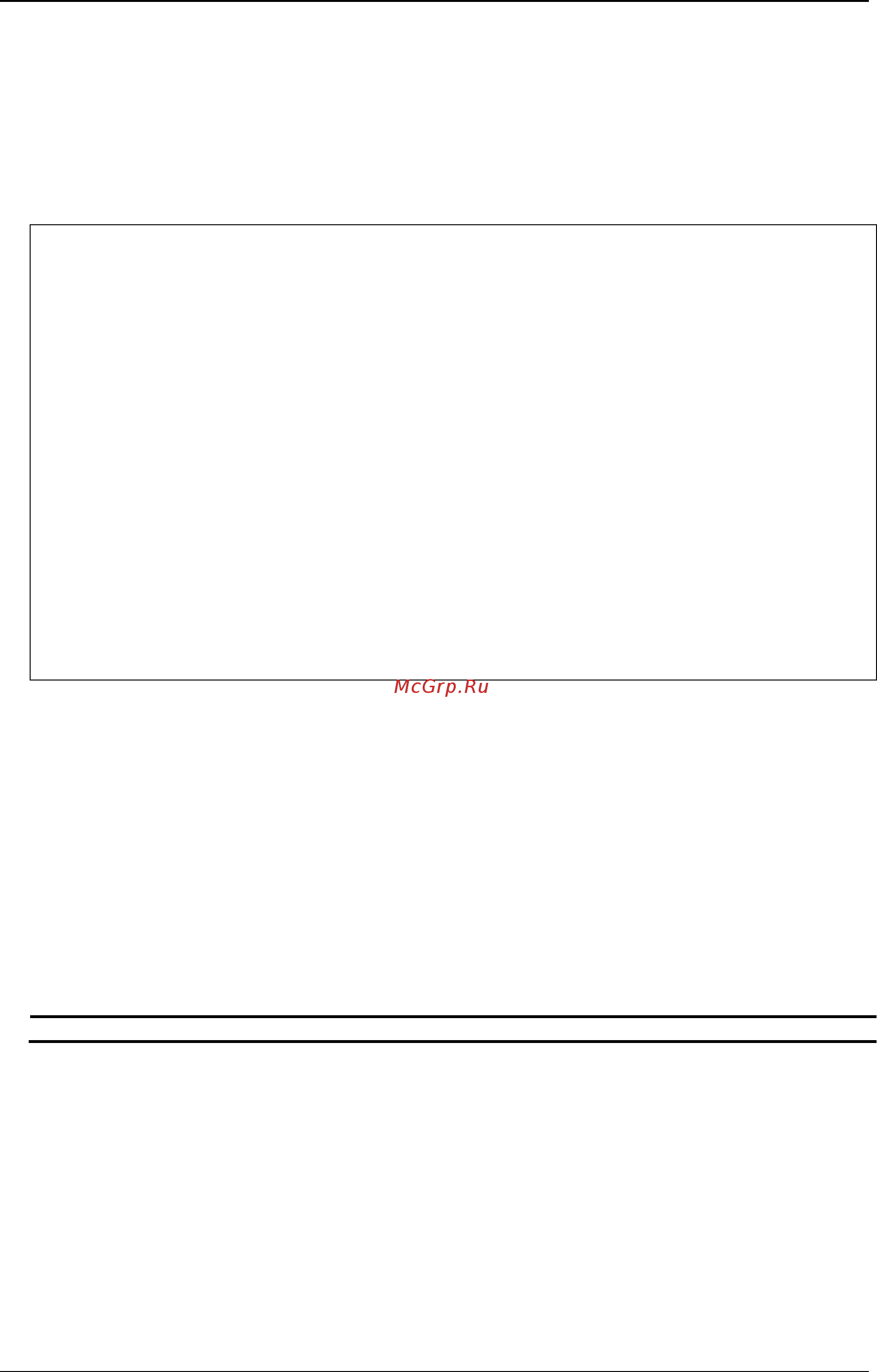 D-Link DGS-3120-24TC/*RI [1093/1150] Restrictions