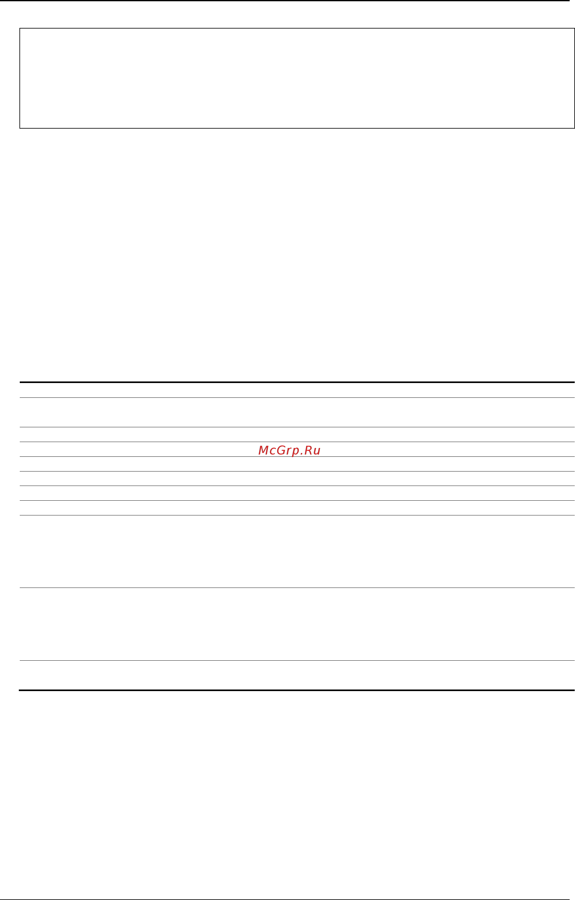 D-Link DGS-3120-24TC/*RI [1115/1150] 4 config wred profile