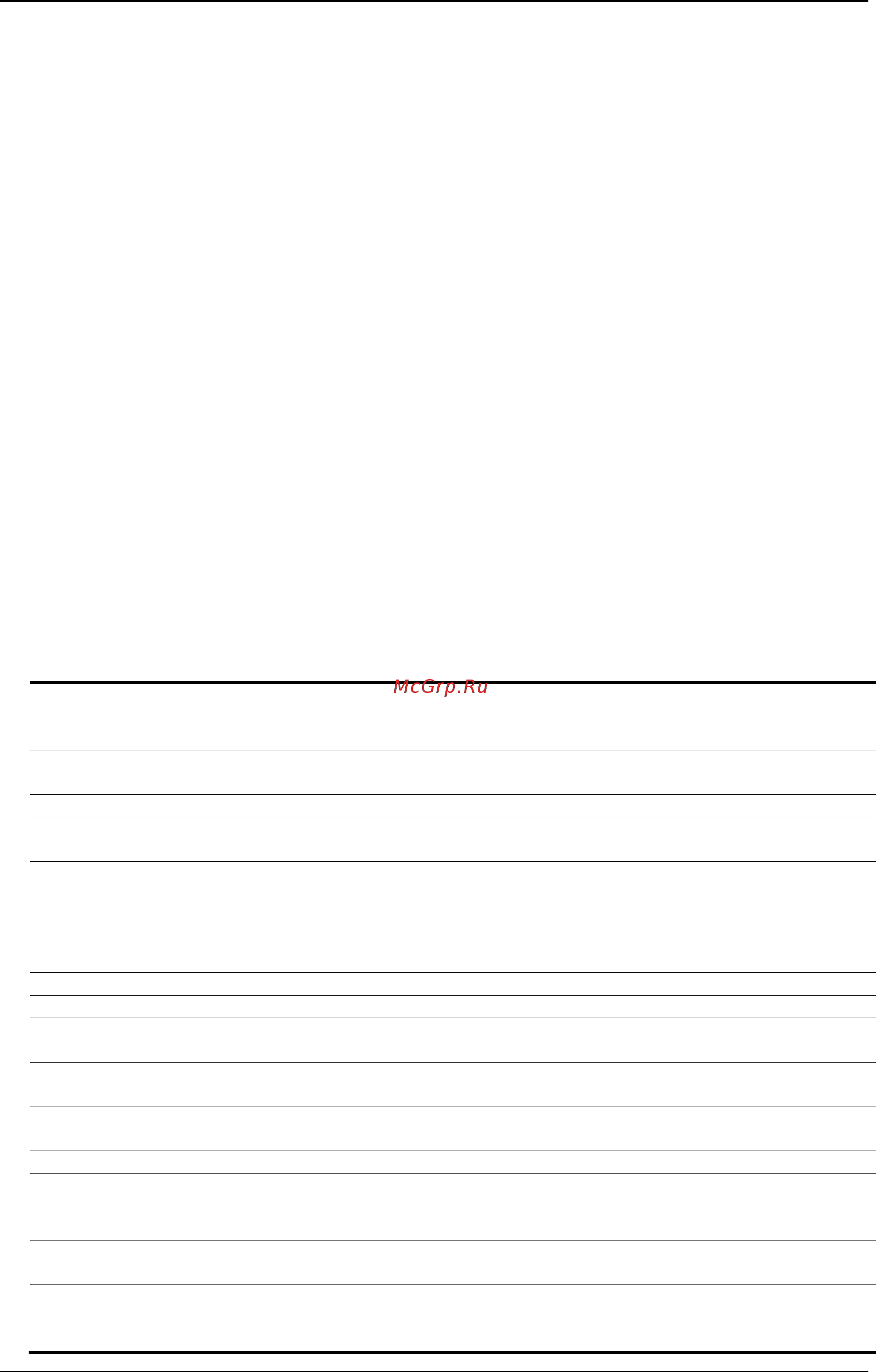 D-Link DGS-3120-24SC/*RI [129/1150] 1 create egress_access_profile profile_id
