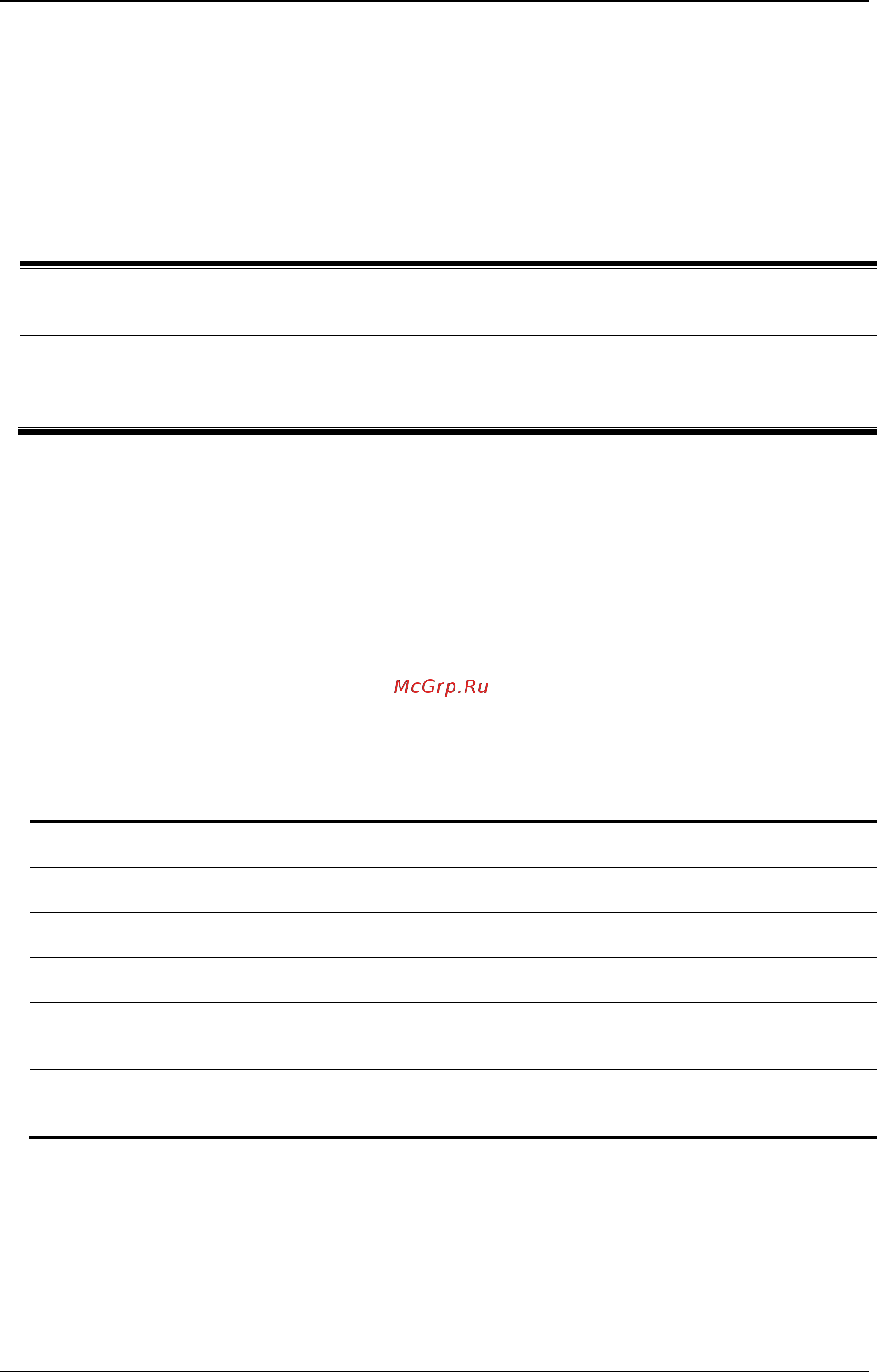 D-Link DGS-3120-24TC/*RI [291/1150] 1 config dos_prevention dos_type