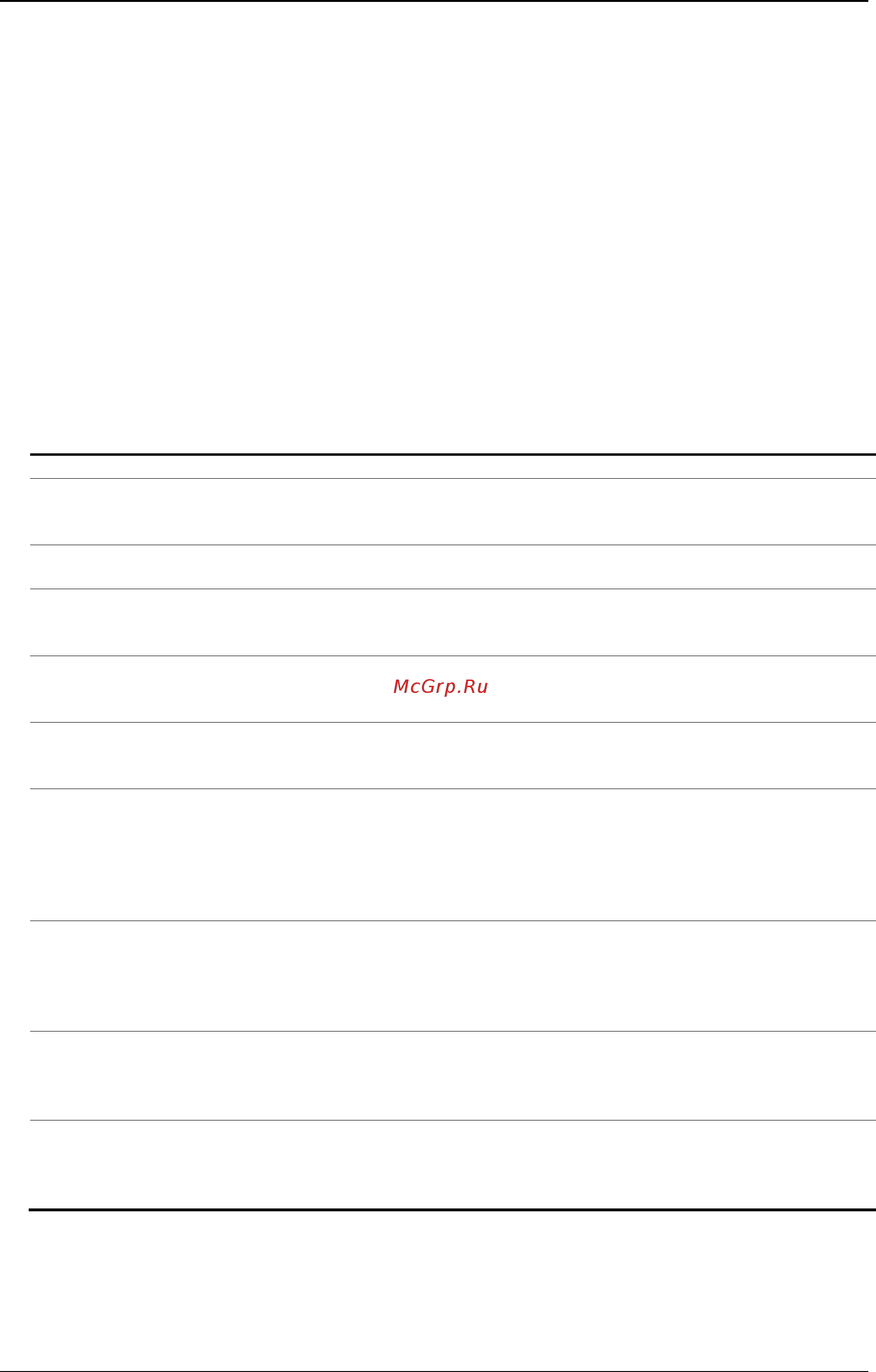 D-Link DGS-3120-24TC/*RI [516/1150] 6 config ipv6 nd ra ipif ri mode only