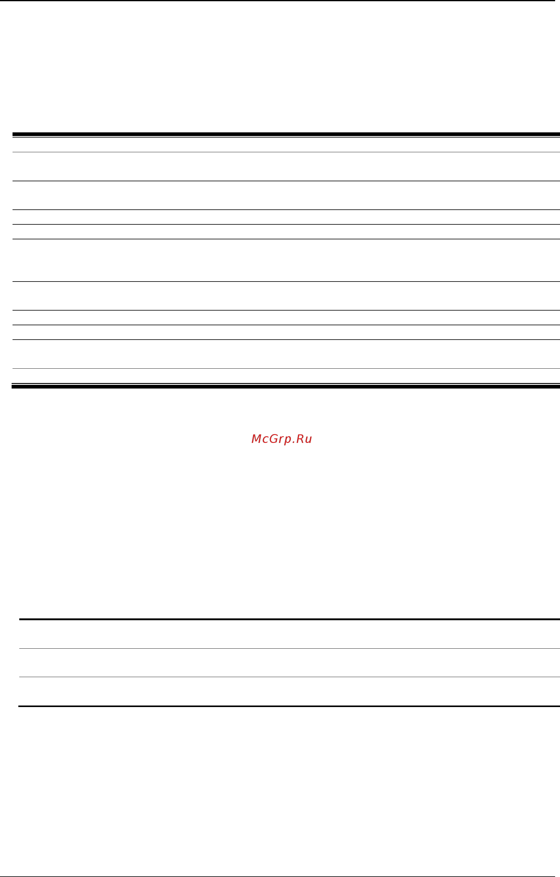 D-Link DGS-3120-24SC/*RI [664/1150] Chapter 65 multicast filter command list