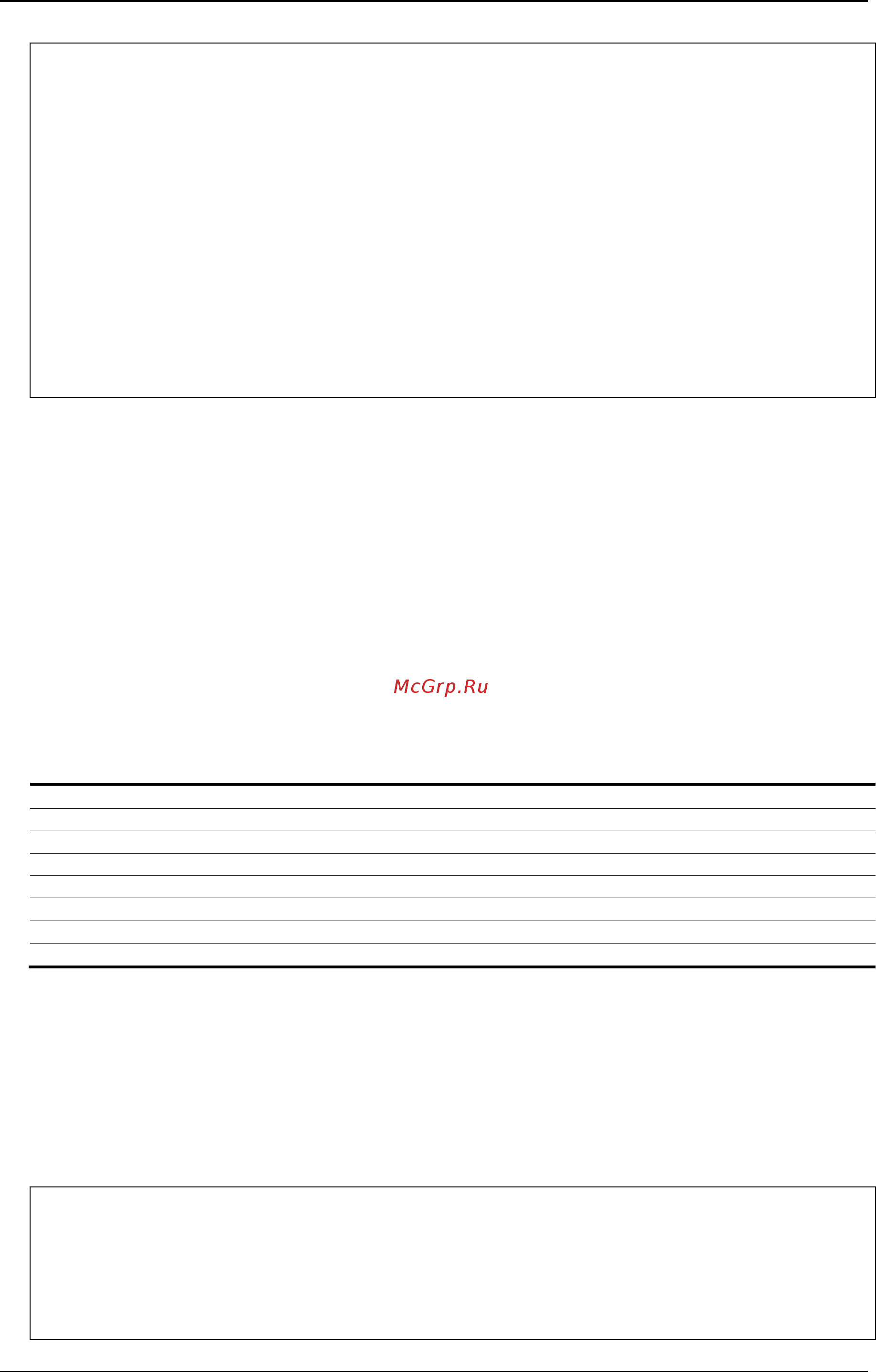 D-Link DGS-3120-24PC/*RI [880/1150] 4 config route preference ri mode only