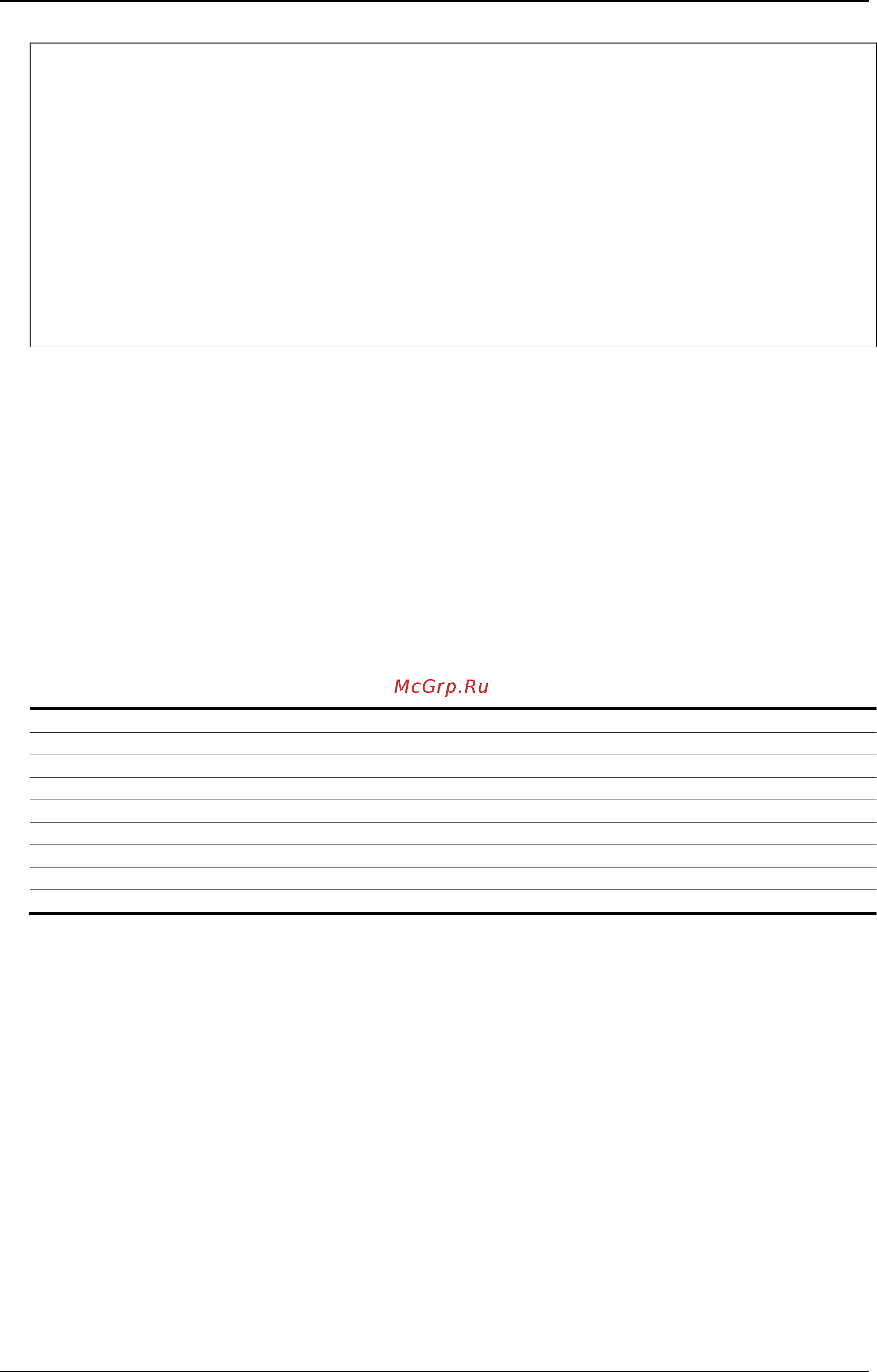 D-Link DGS-3120-24PC/*RI [890/1150] 17 show route preference ri mode only