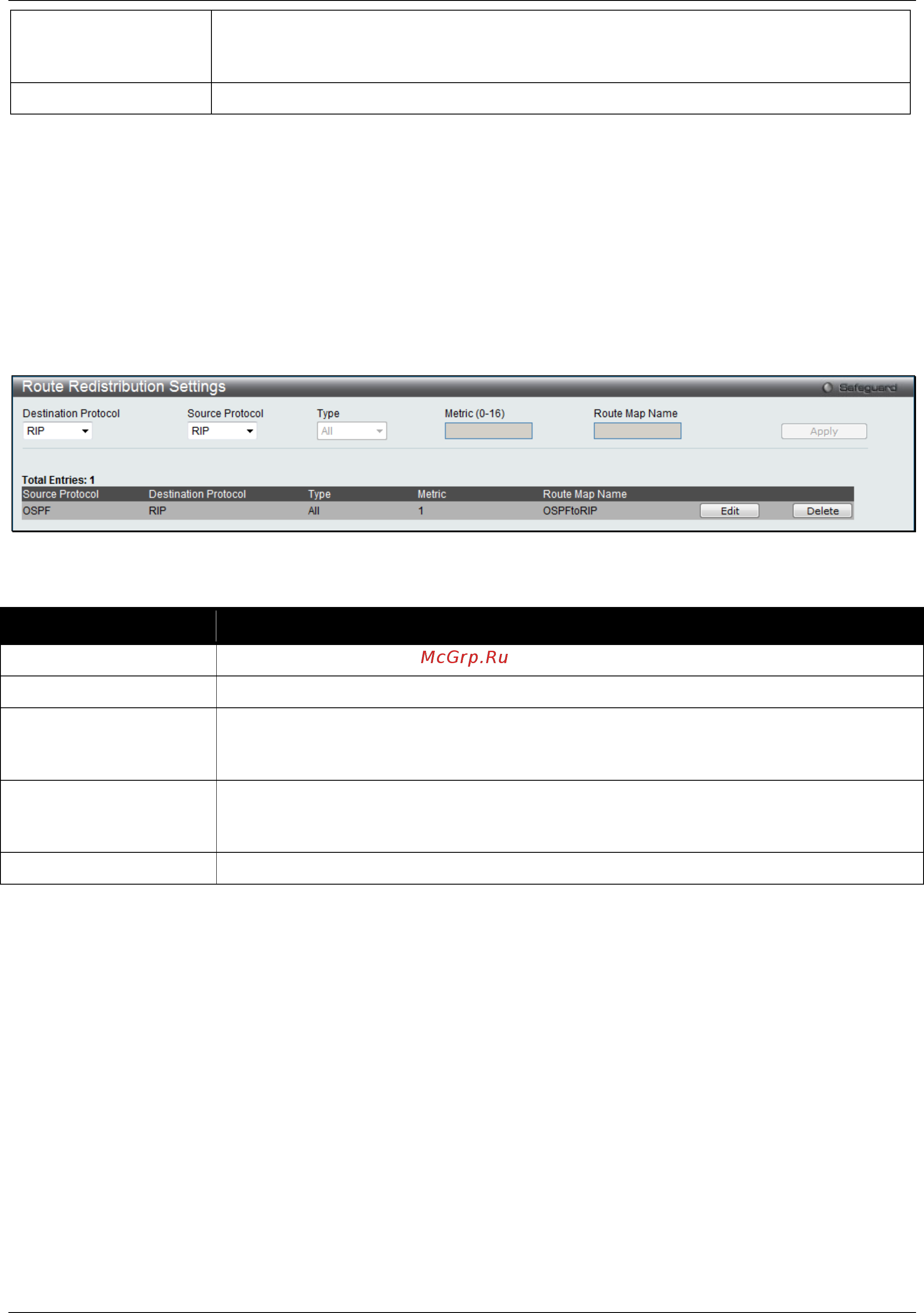 D-Link DGS-3120-24PC/*RI [184/509] Route redistribution ri mode only