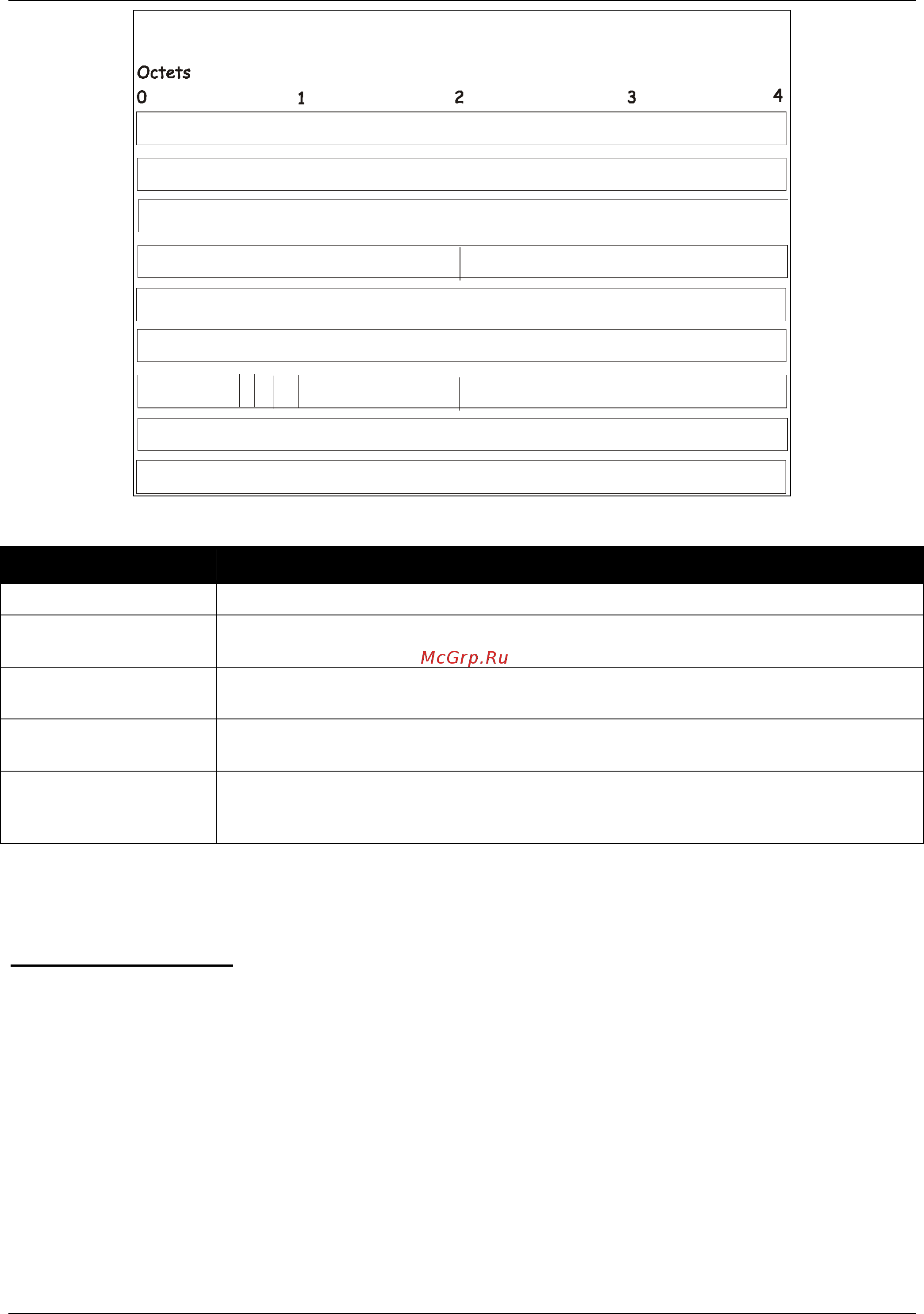 D-Link DGS-3120-24TC/*RI [196/509] Database description packet