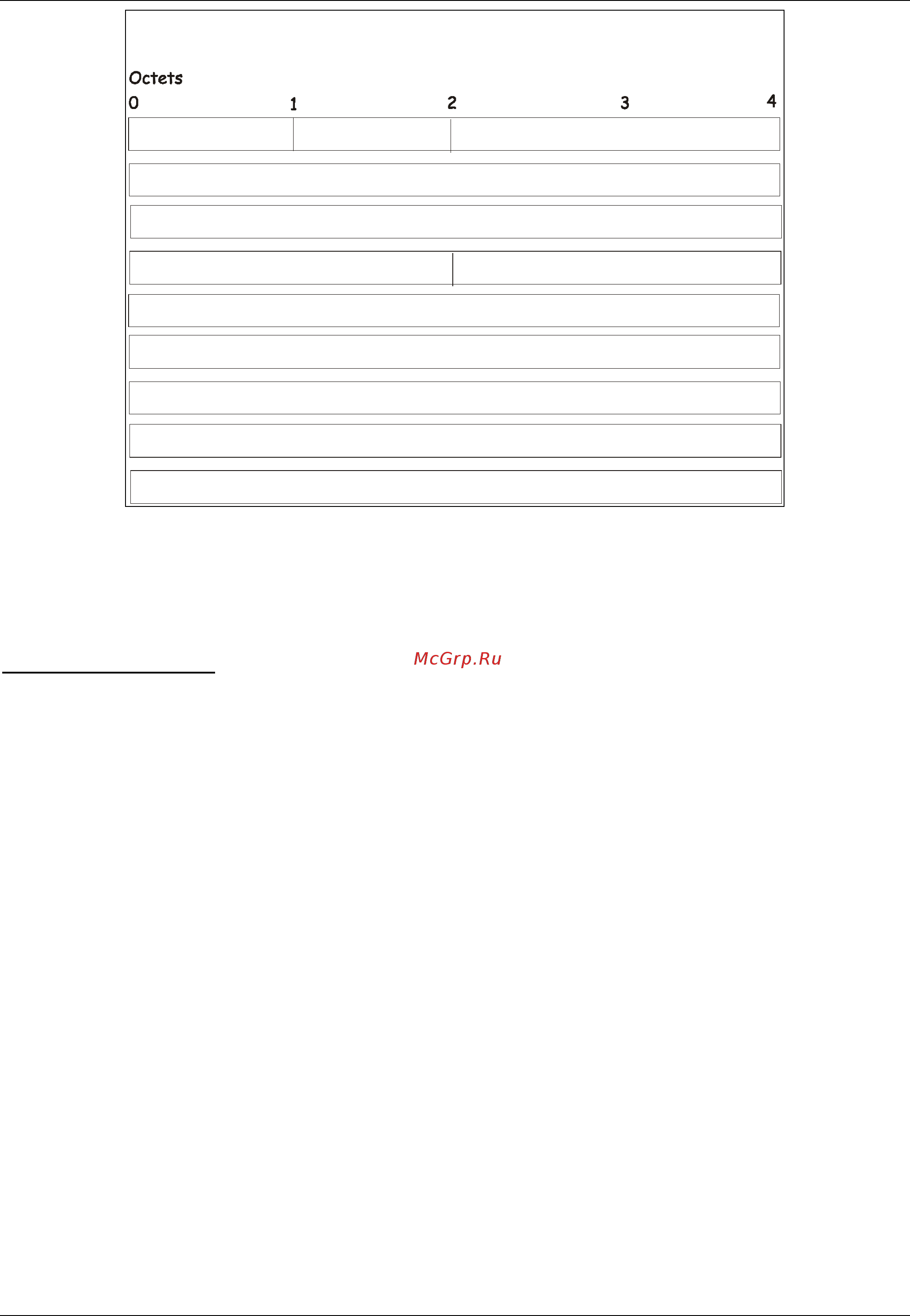 D-Link DGS-3120-24PC/*RI [197/509] Link state request packet