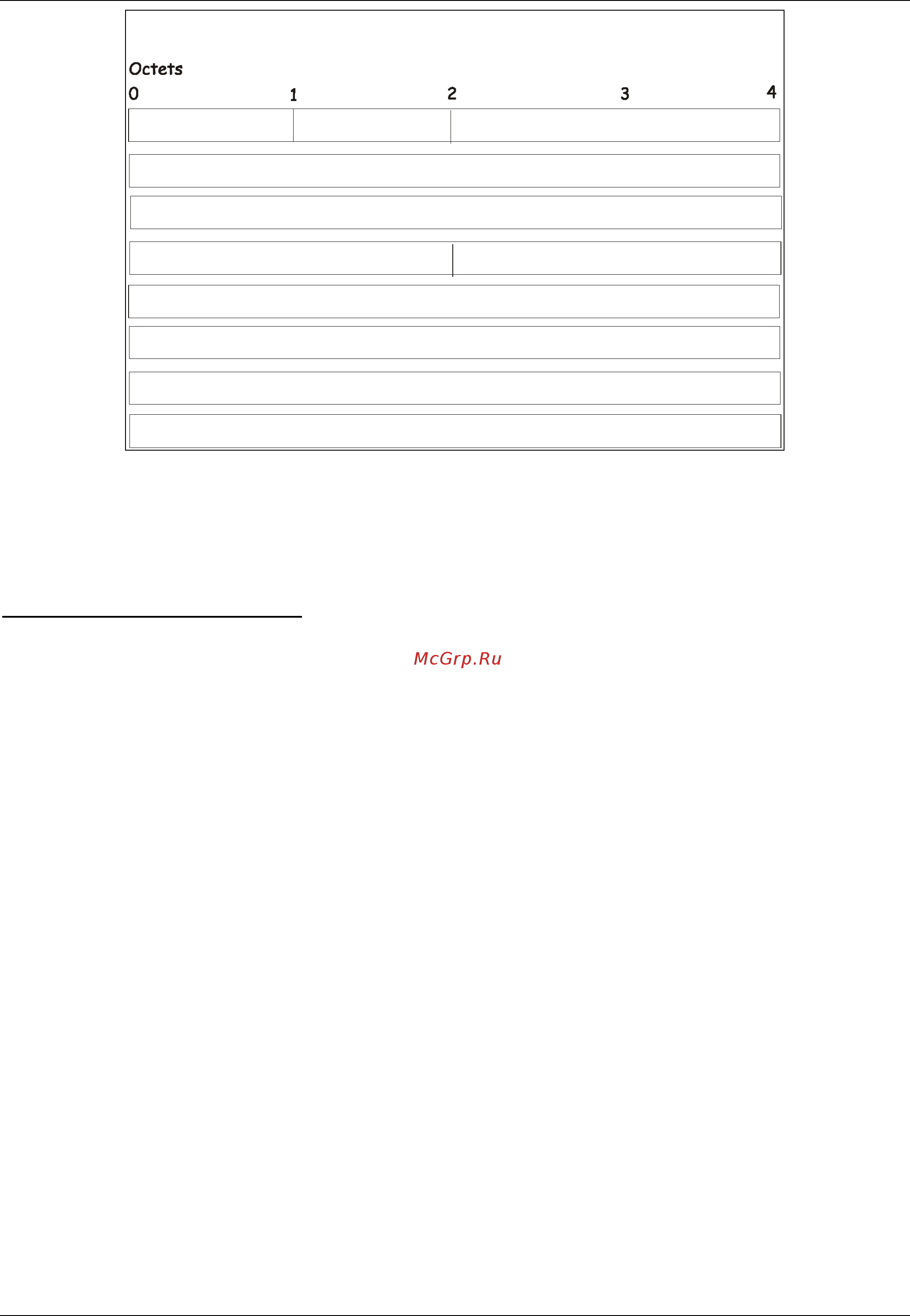 D-Link DGS-3120-24PC/*RI [198/509] Link state update packet