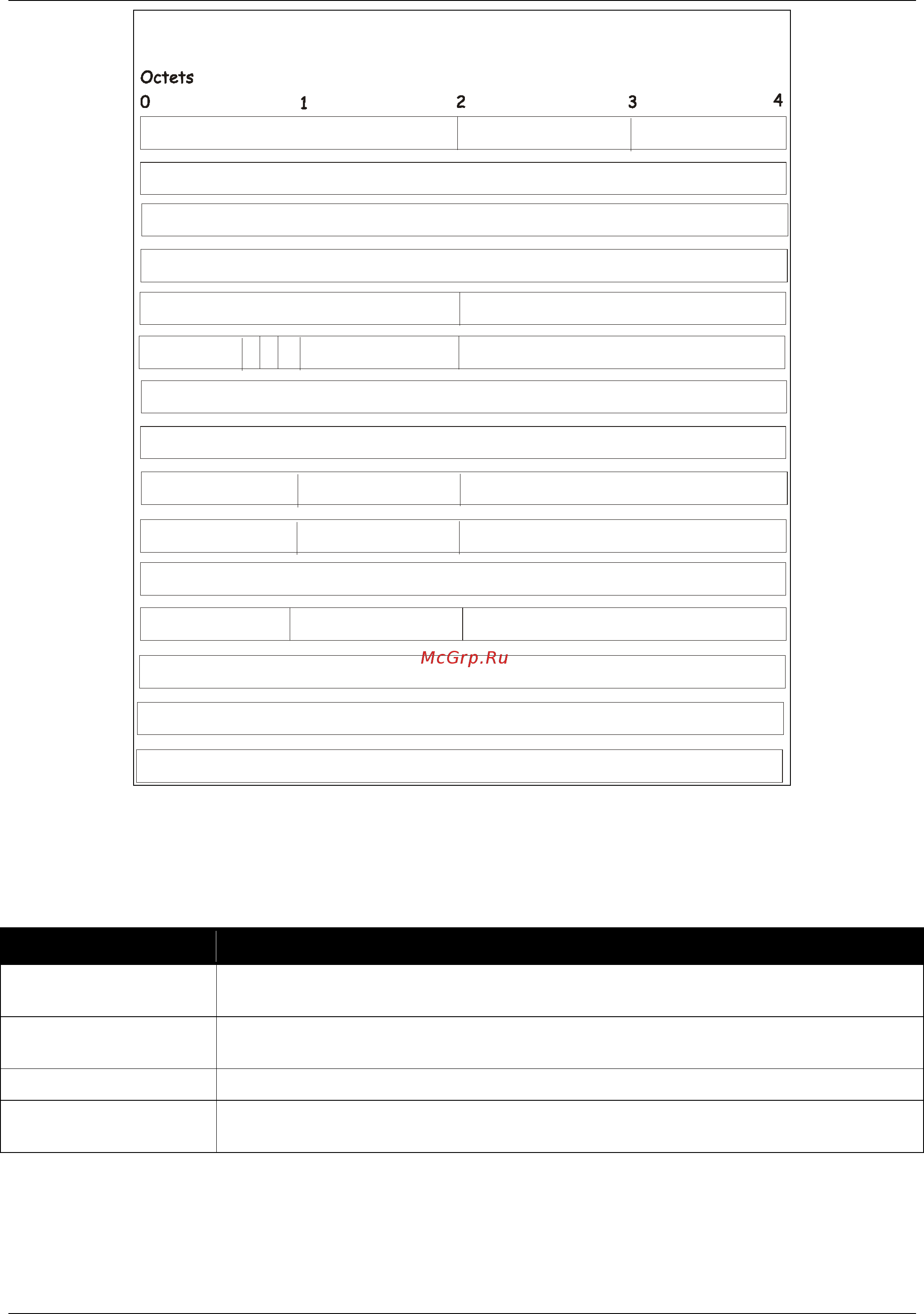 D-Link DGS-3120-24PC/*RI [201/509] V bit when set the router is an endpoint of an active virtual link that is using the described area as a transit area v is for virtual link endpoint