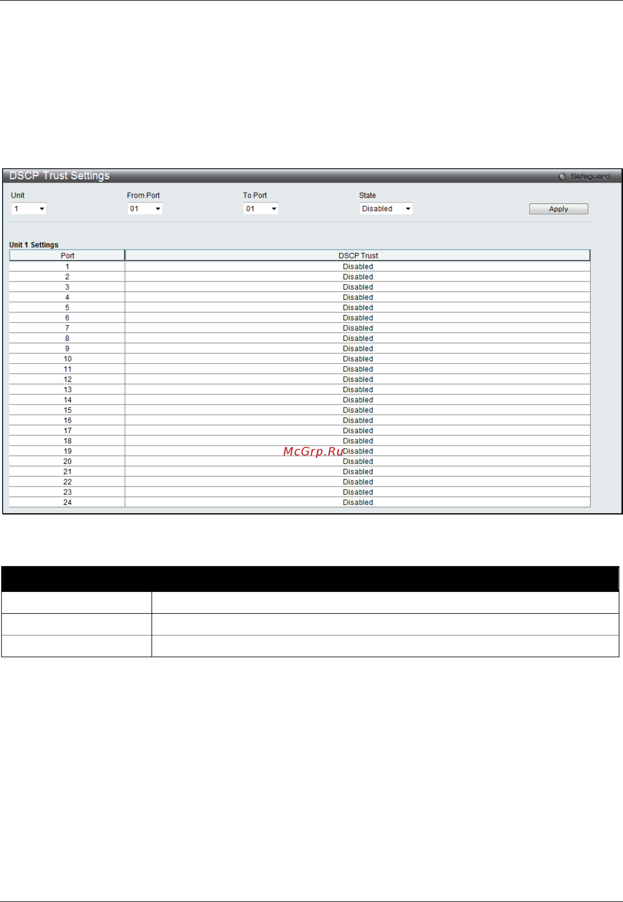 D-Link DGS-3120-48PC/*RI [273/509] Dscp map settings