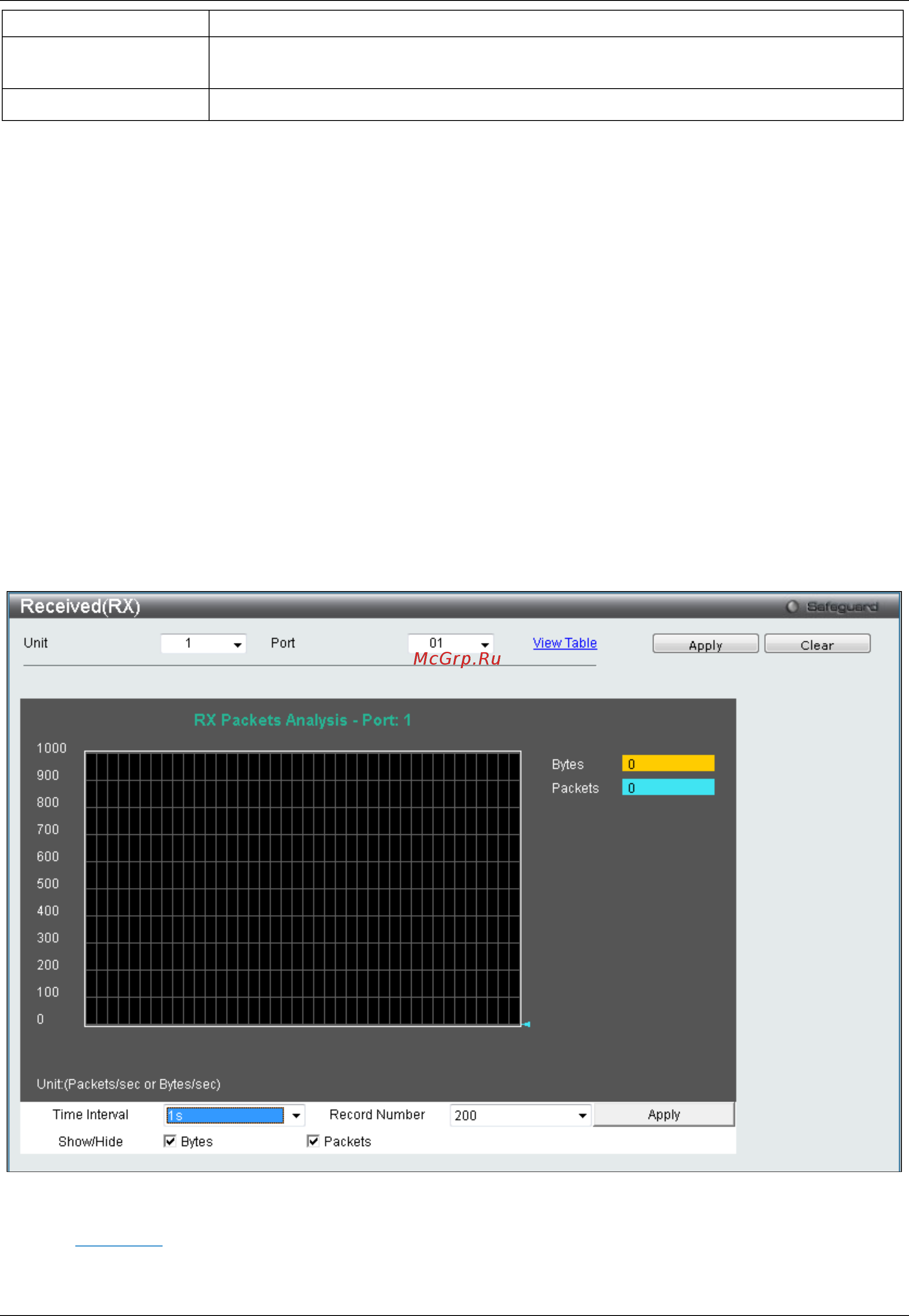 D-Link DGS-3120-24PC/*RI [454/509] Statistics