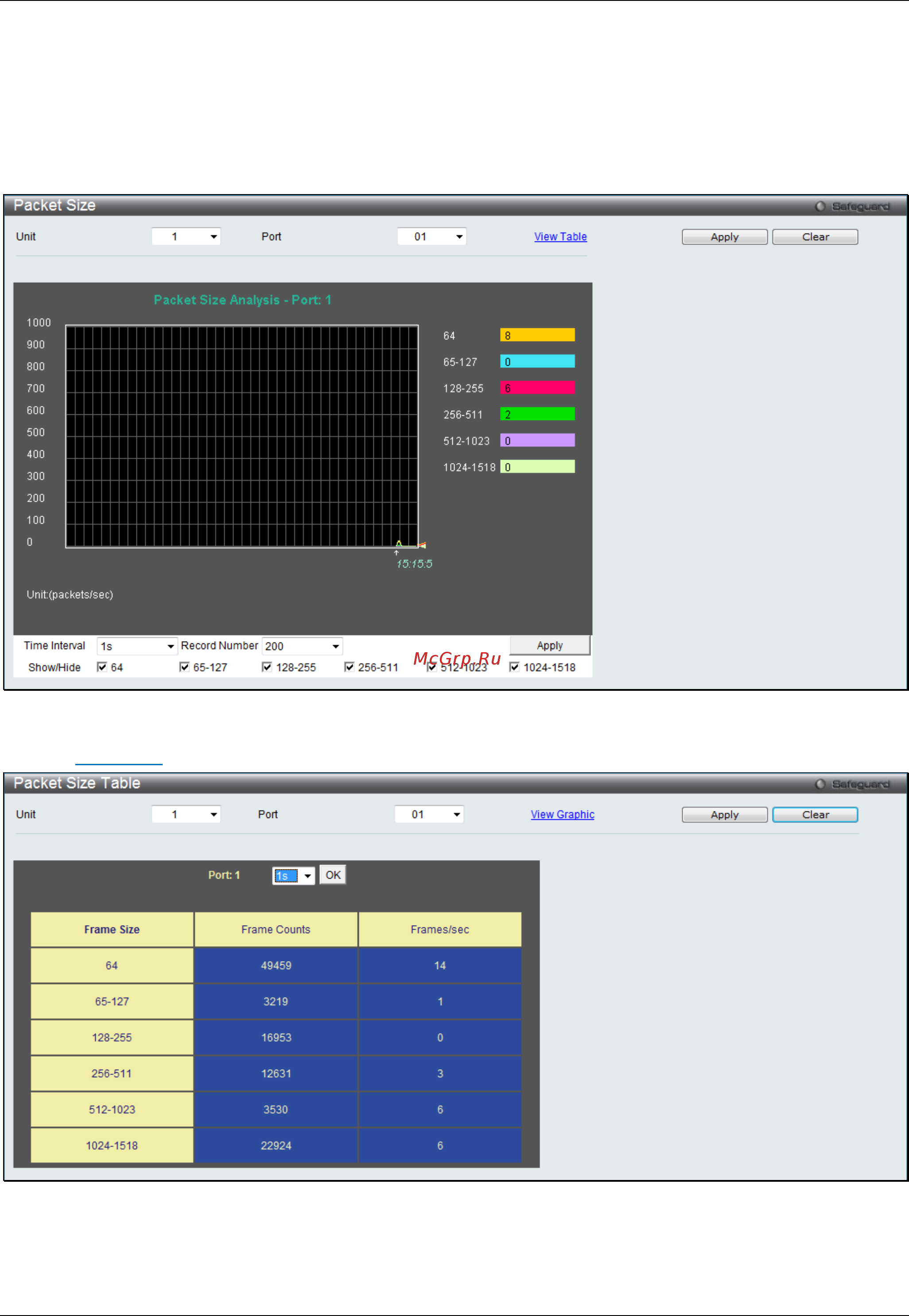 D-Link DGS-3120-24SC/*RI [462/509] Packet size