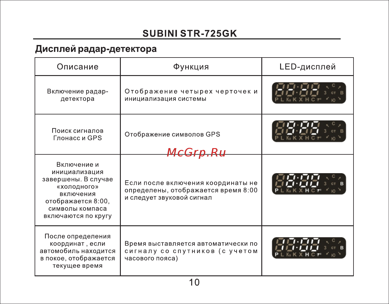 Subini STR-725GK [11/39] Страница 11
