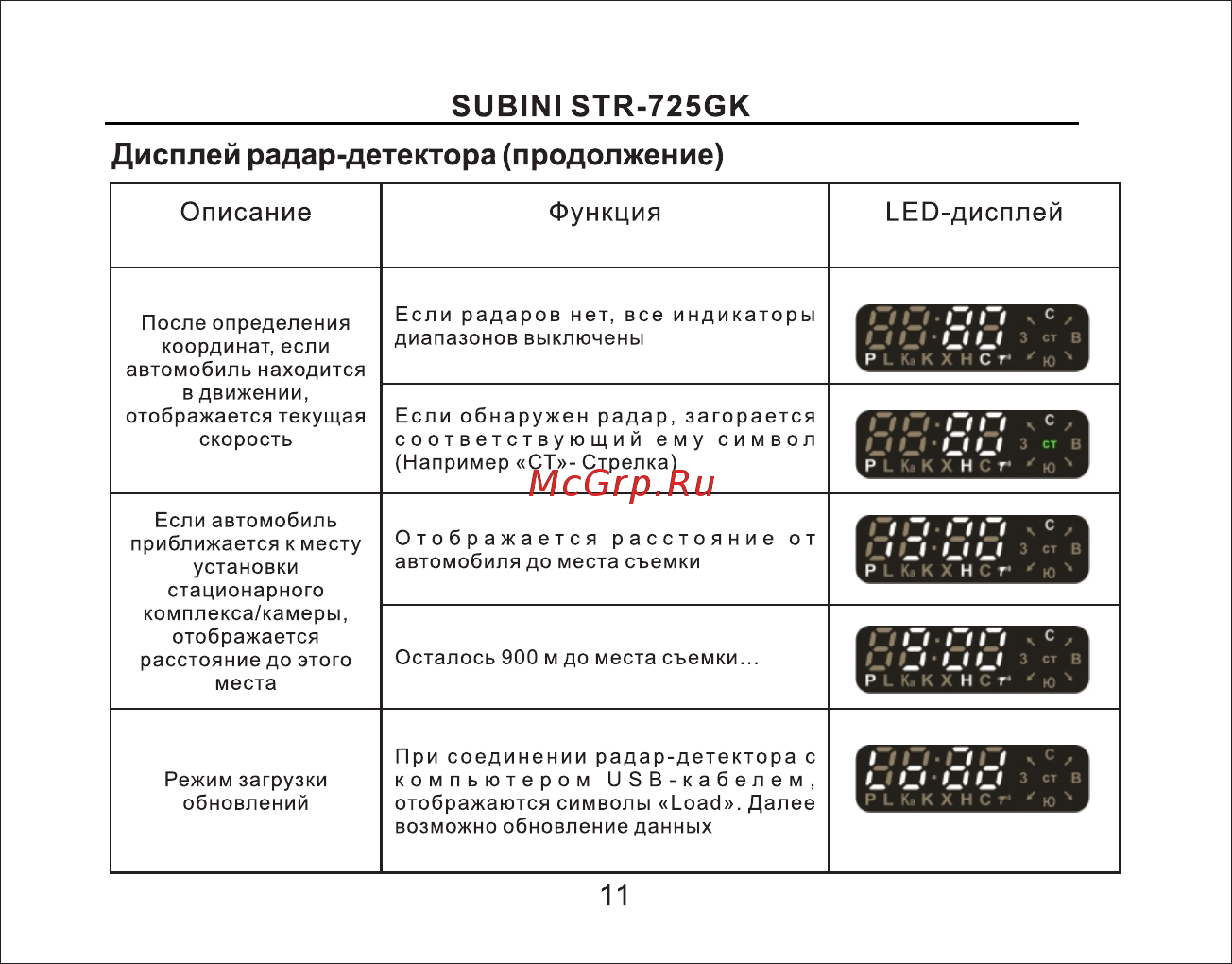 Subini STR-725GK [12/39] Subini str 725gk
