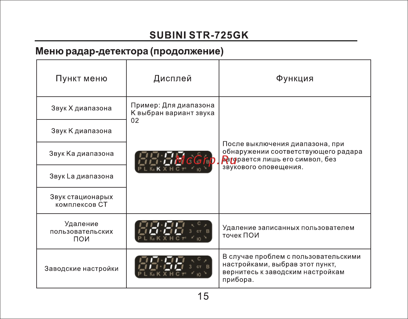 Subini STR-725GK [16/39] Меню радар детектора продолжение