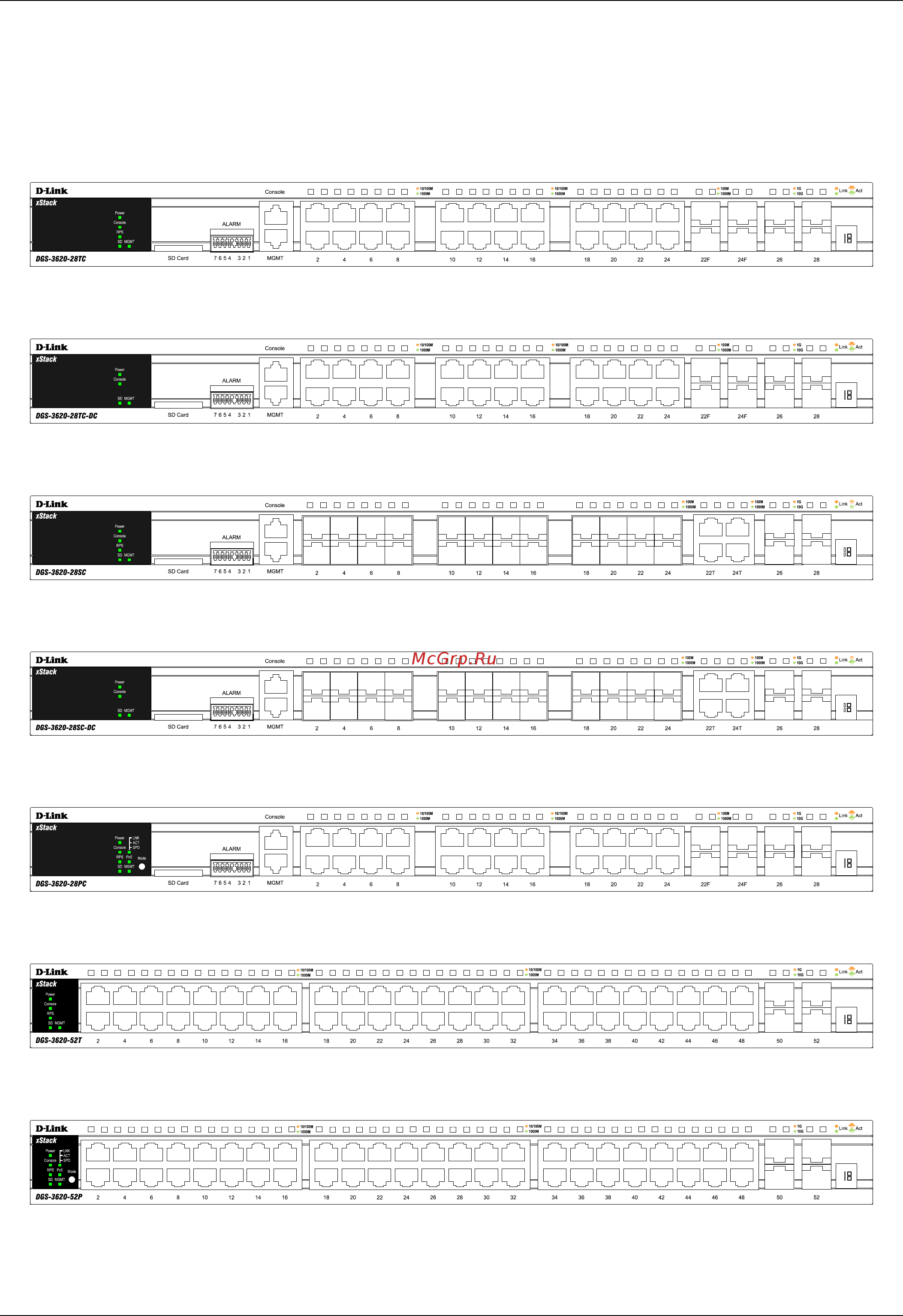 D-Link DGS-3620-28SC [12/69] Front panel components