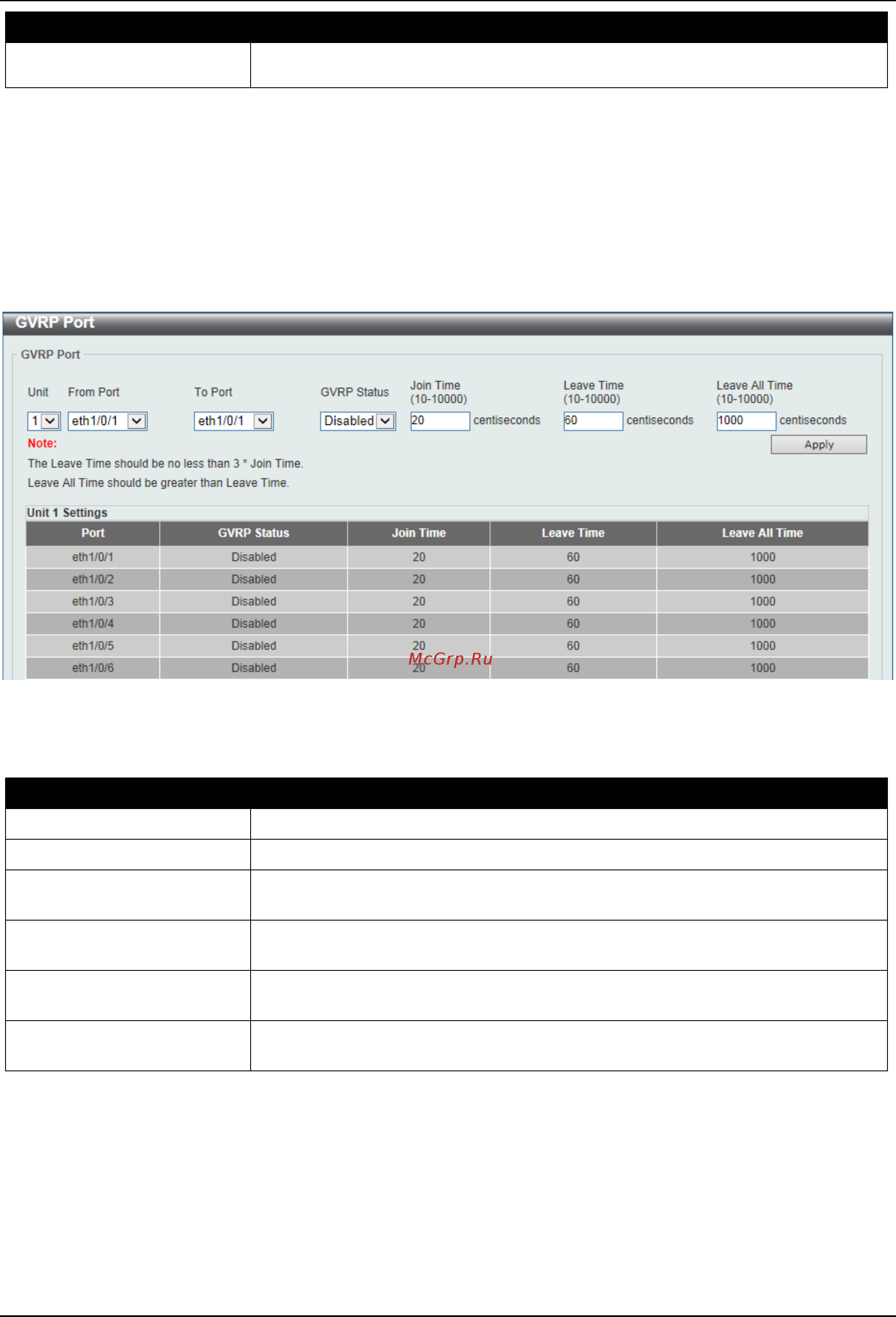 D-Link DGS-3630-28TC [153/742] Gvrp port