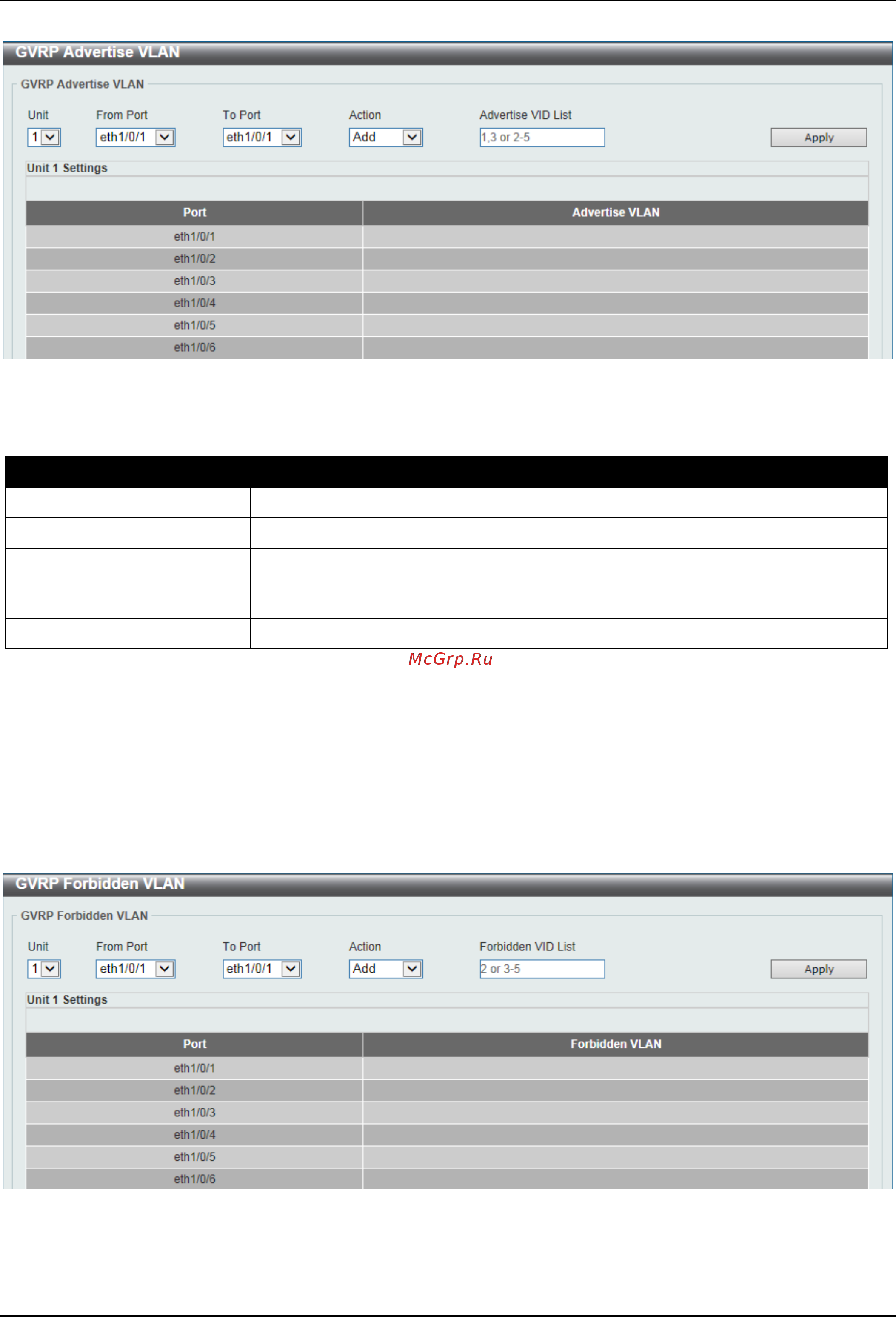 D-Link DGS-3630-28SC [154/742] Gvrp forbidden vlan