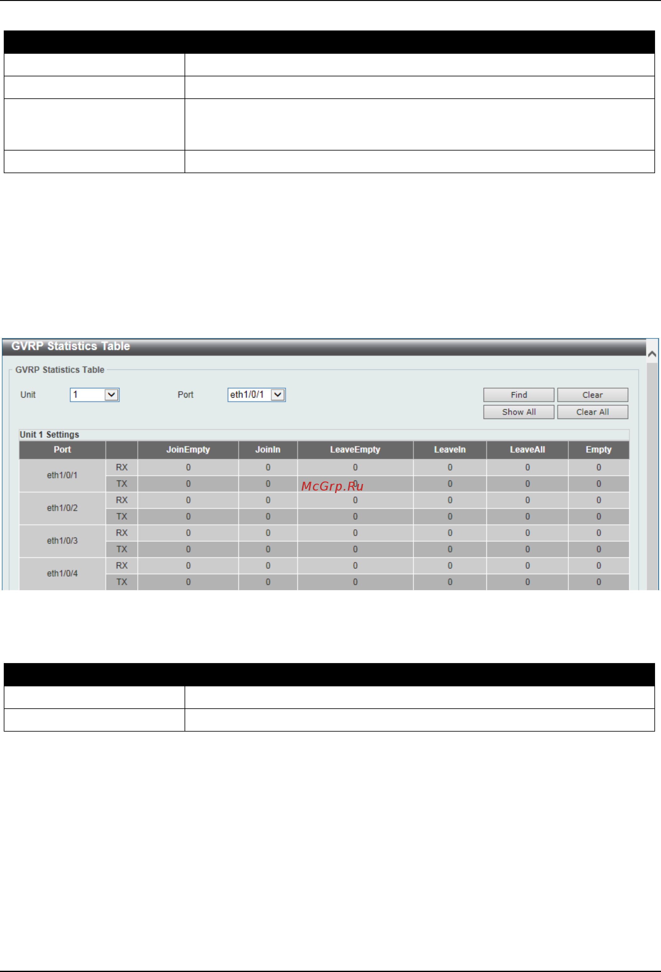 D-Link DGS-3630-28SC [155/742] Gvrp statistics table