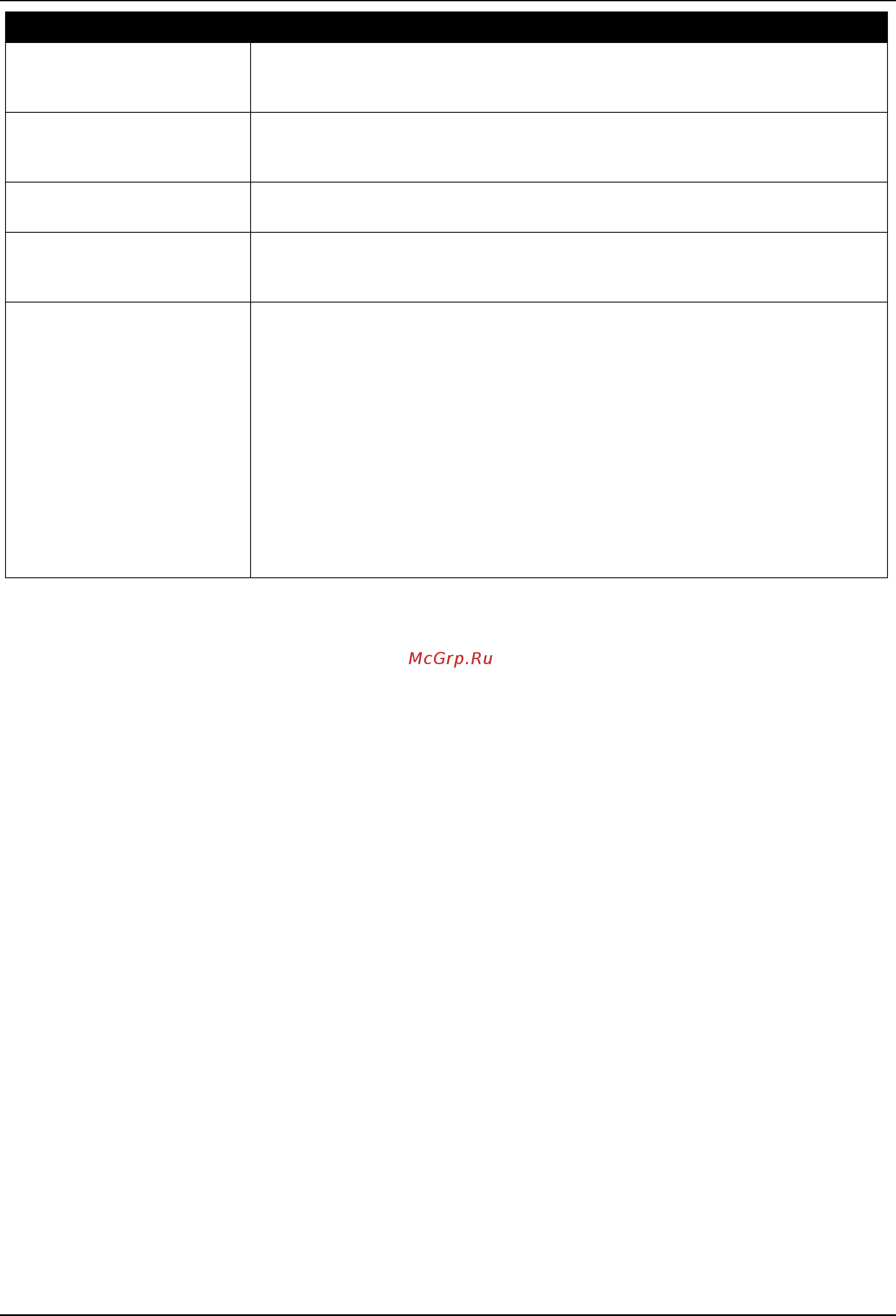 D-Link DGS-3630-28SC [187/742] Mst configuration identification