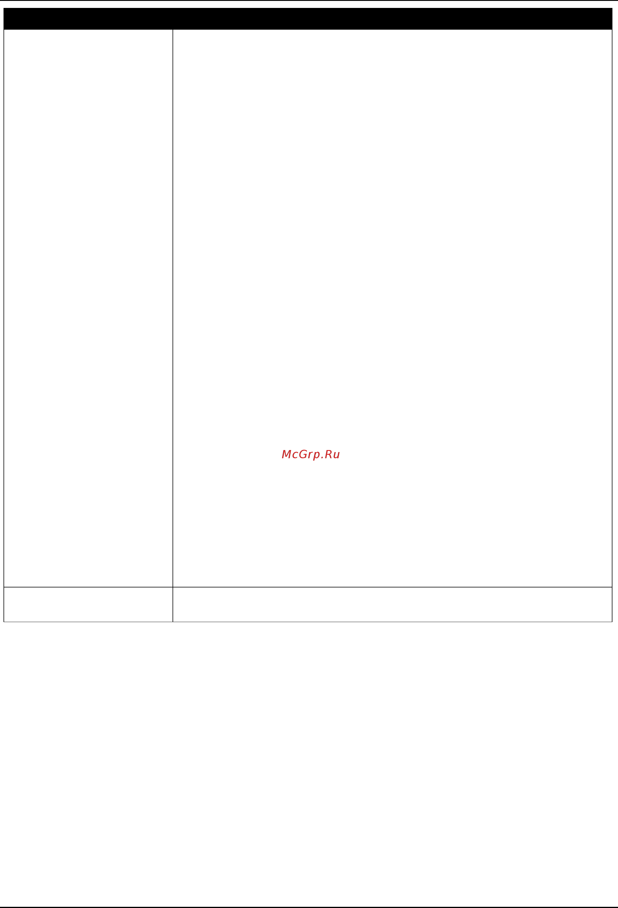 D-Link DGS-3630-28TC [22/742] Port status