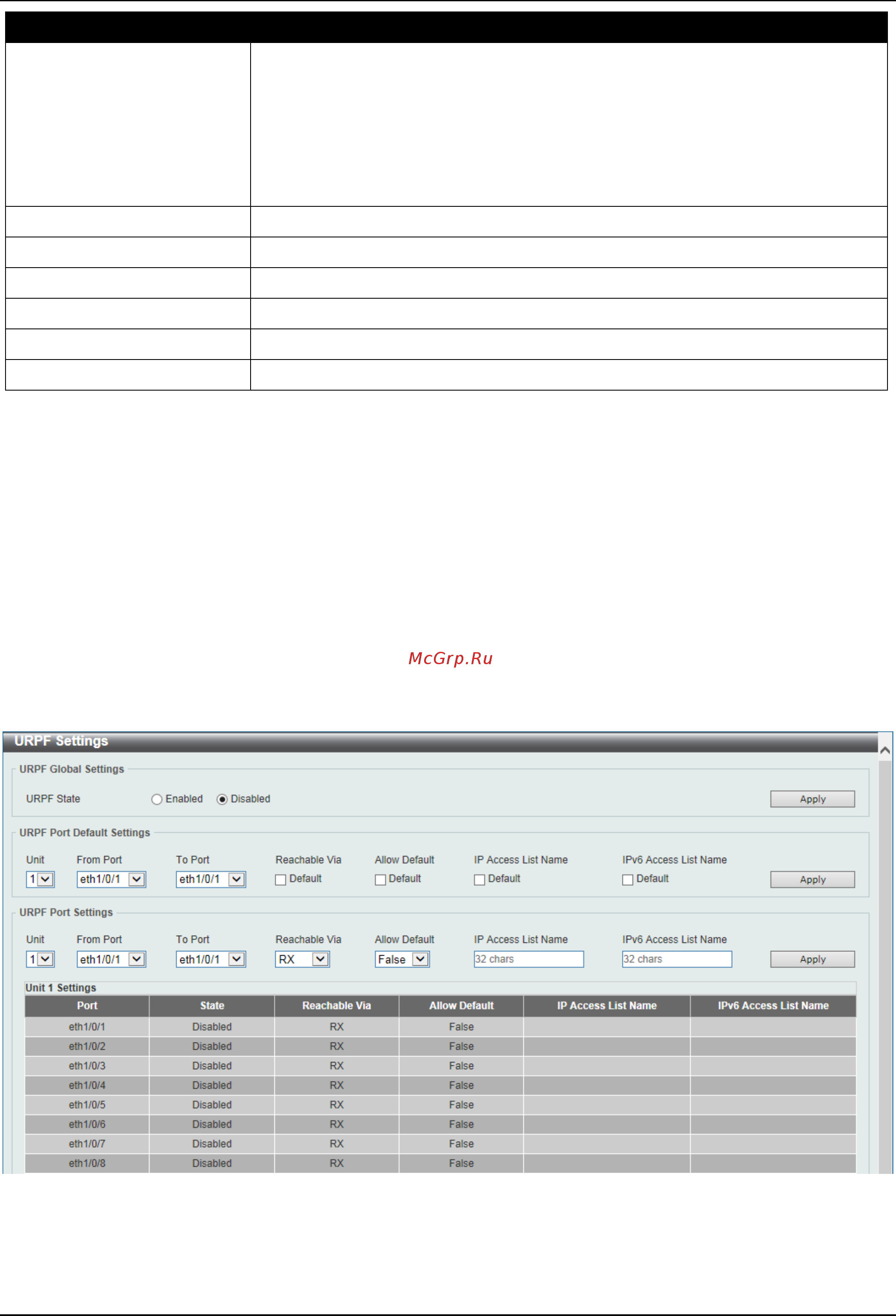 D-Link DGS-3630-28SC [264/742] Urpf settings