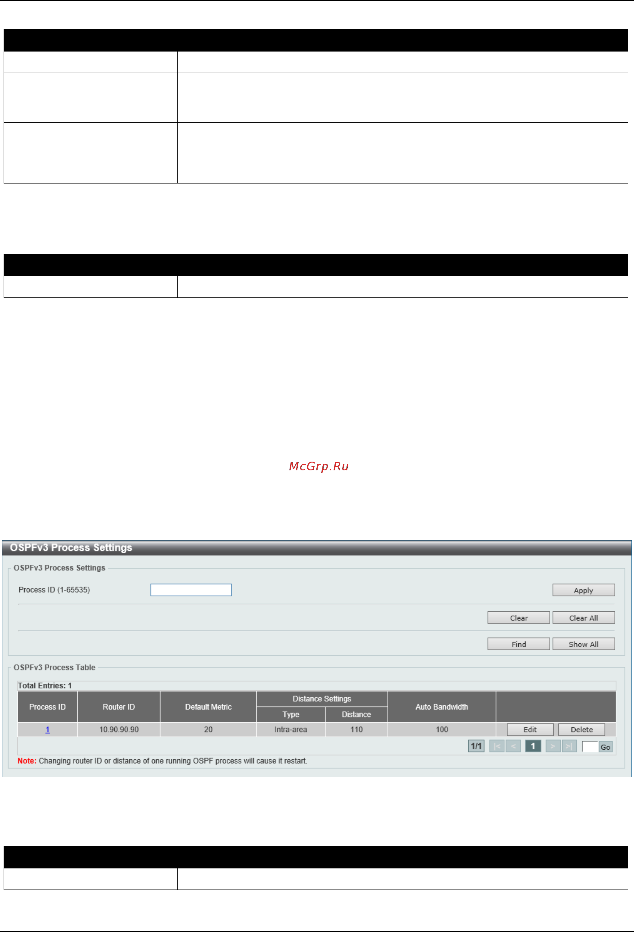 D-Link DGS-3630-28SC [294/742] Ospfv3