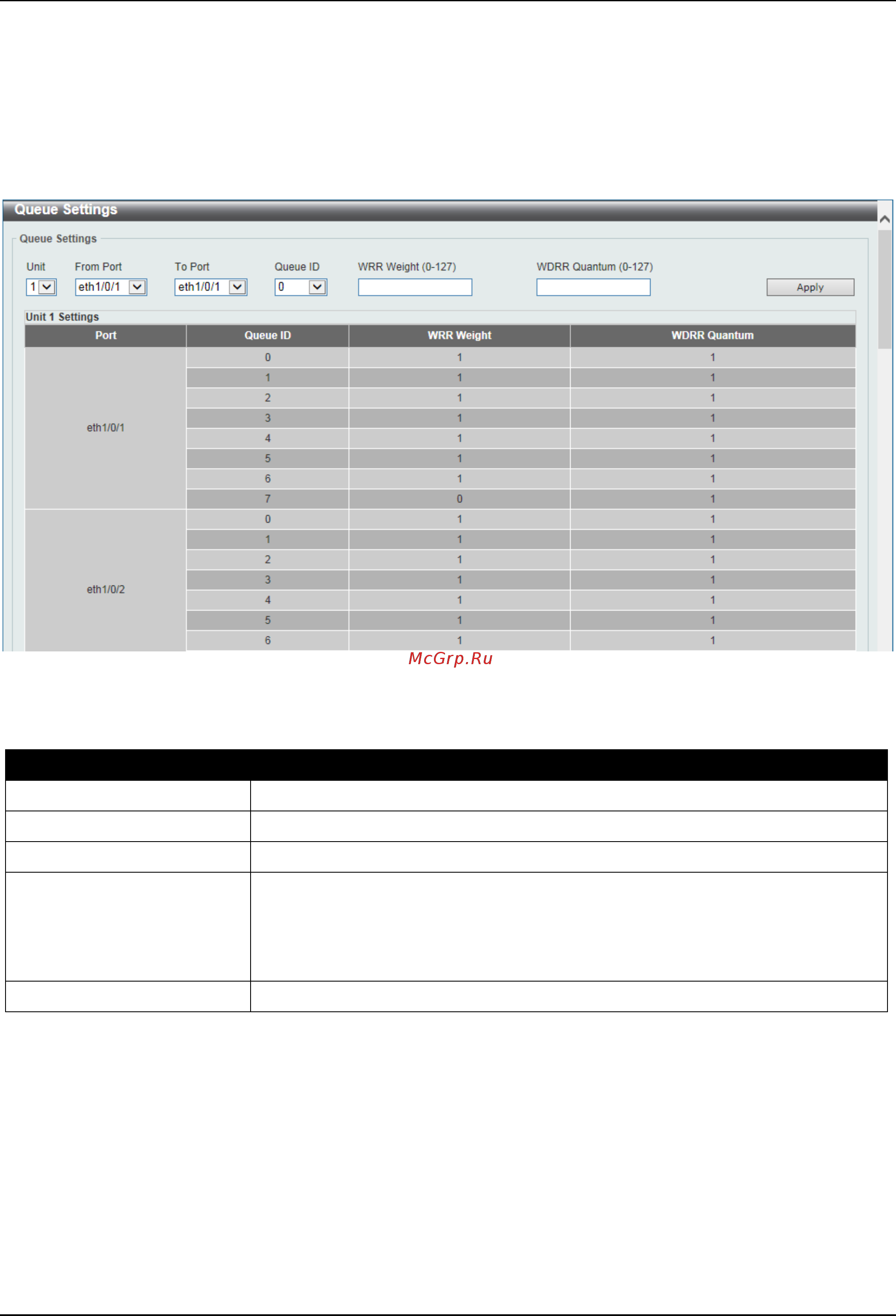D-Link DGS-3630-28SC [432/742] Cos to queue mapping