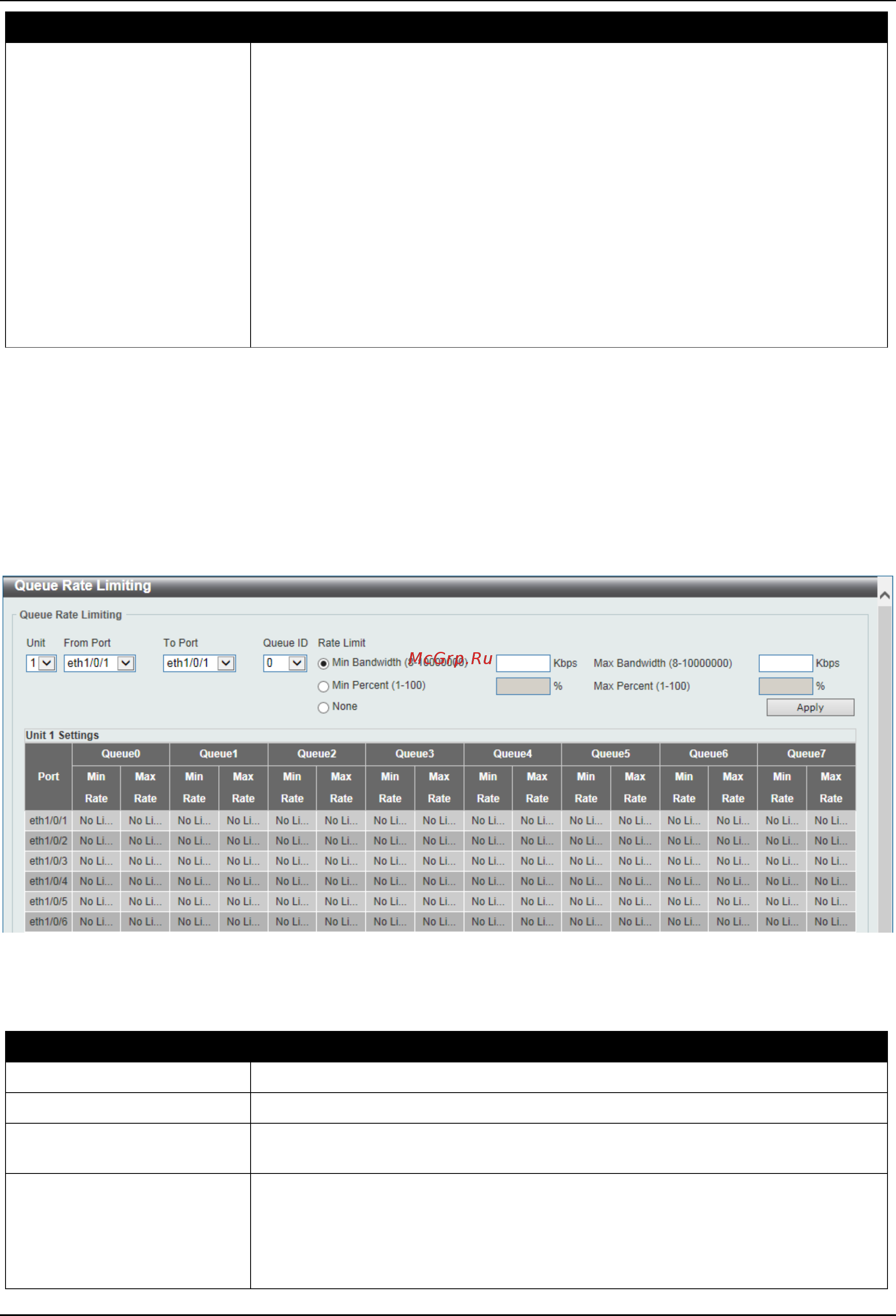 D-Link DGS-3630-28SC [434/742] Queue rate limiting