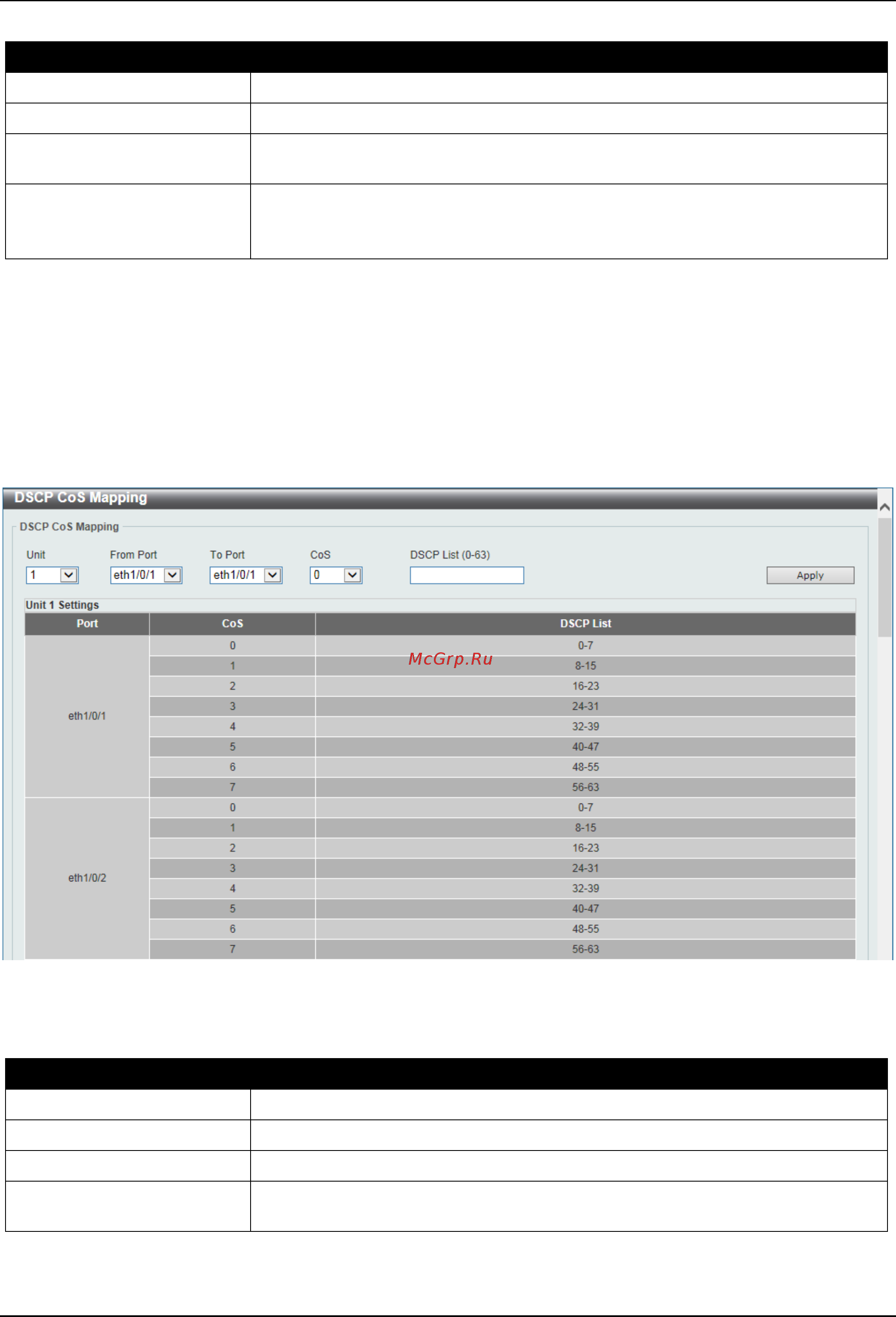 D-Link DGS-3630-28TC [438/742] Dscp cos mapping