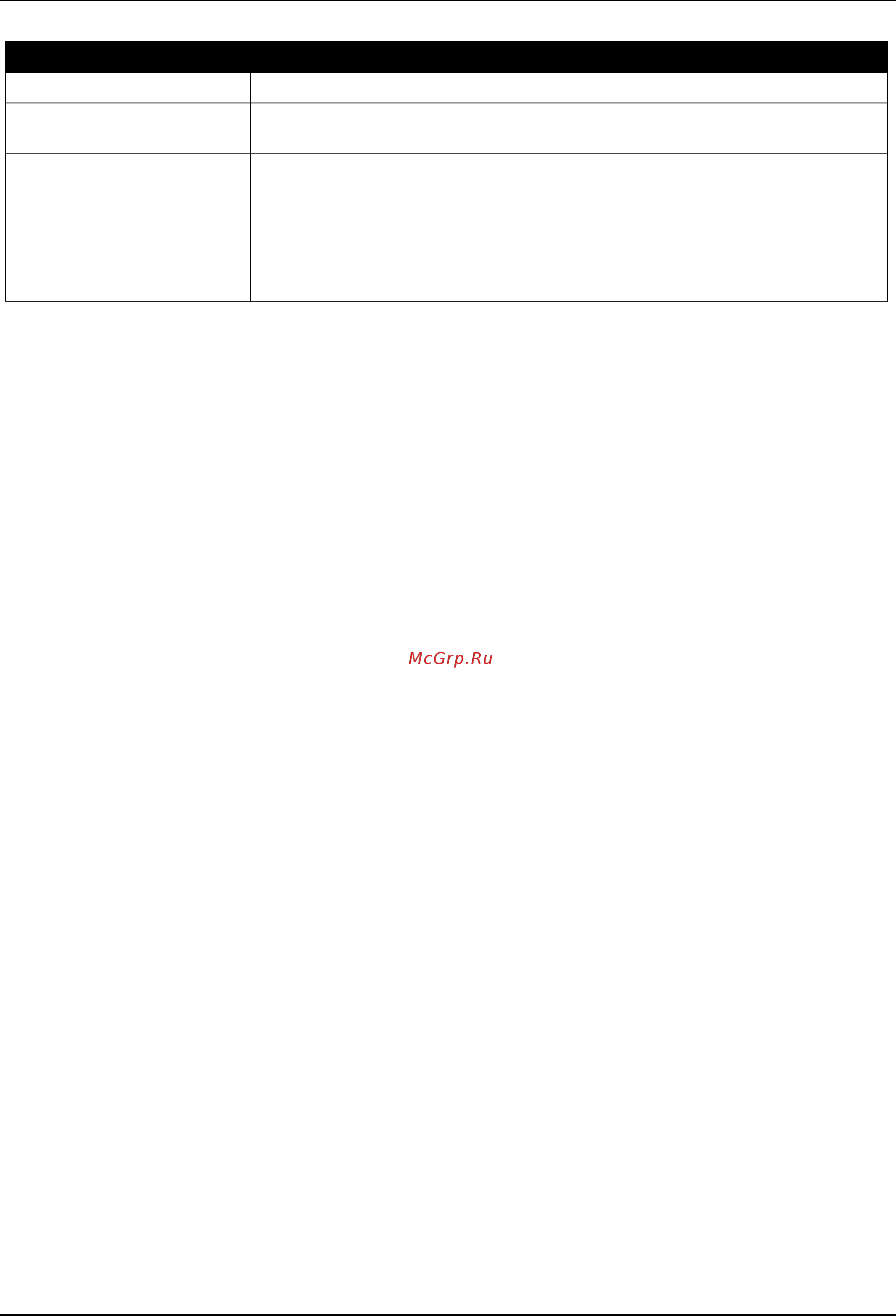 D-Link DGS-3630-28TC [454/742] Wred profile