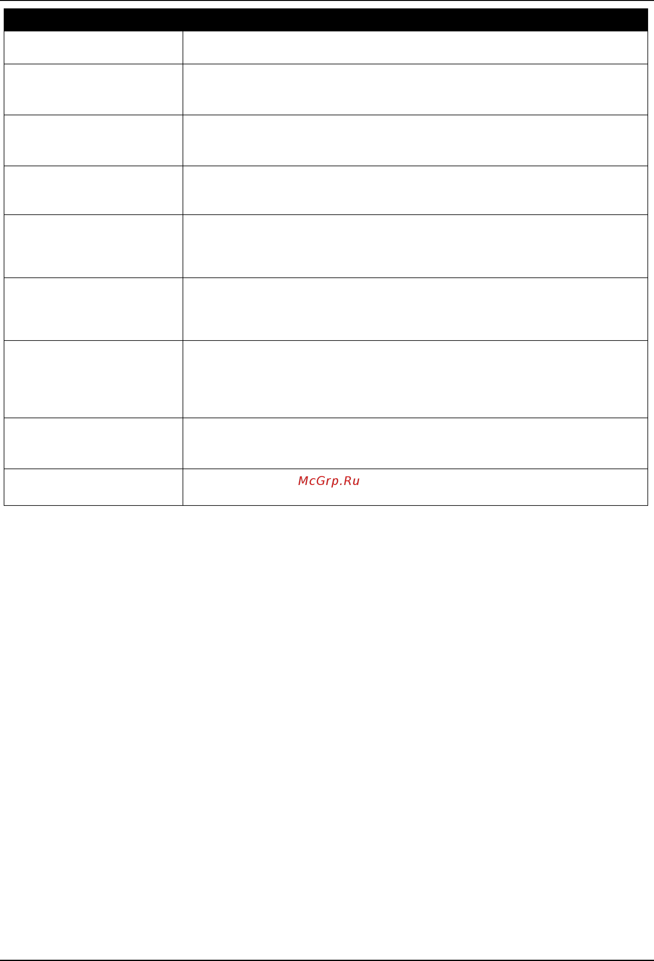D-Link DGS-3630-28TC Руководство пользователя _Web UI_ онлайн [481/742] 385619