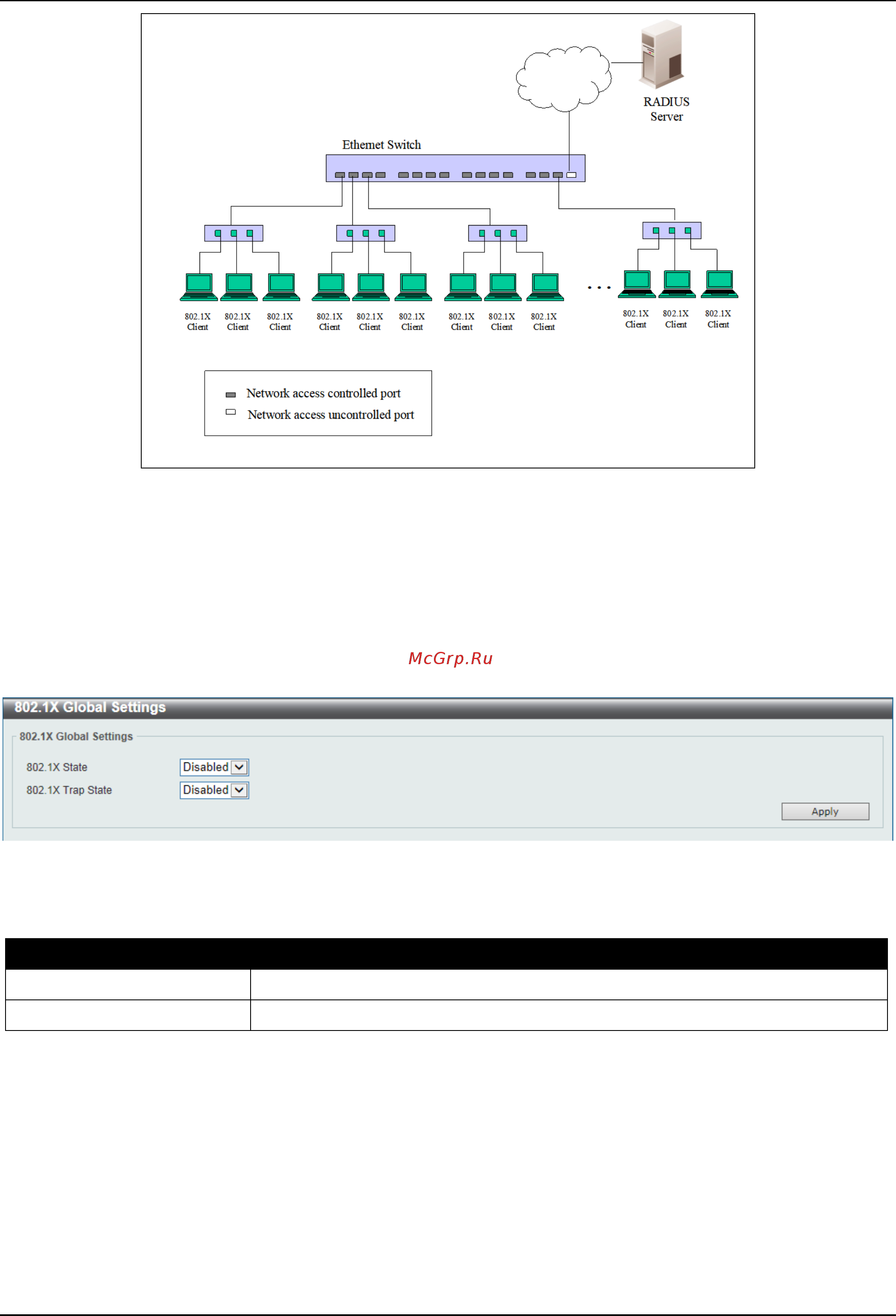 D-Link DGS-3630-28SC [500/742] X global settings