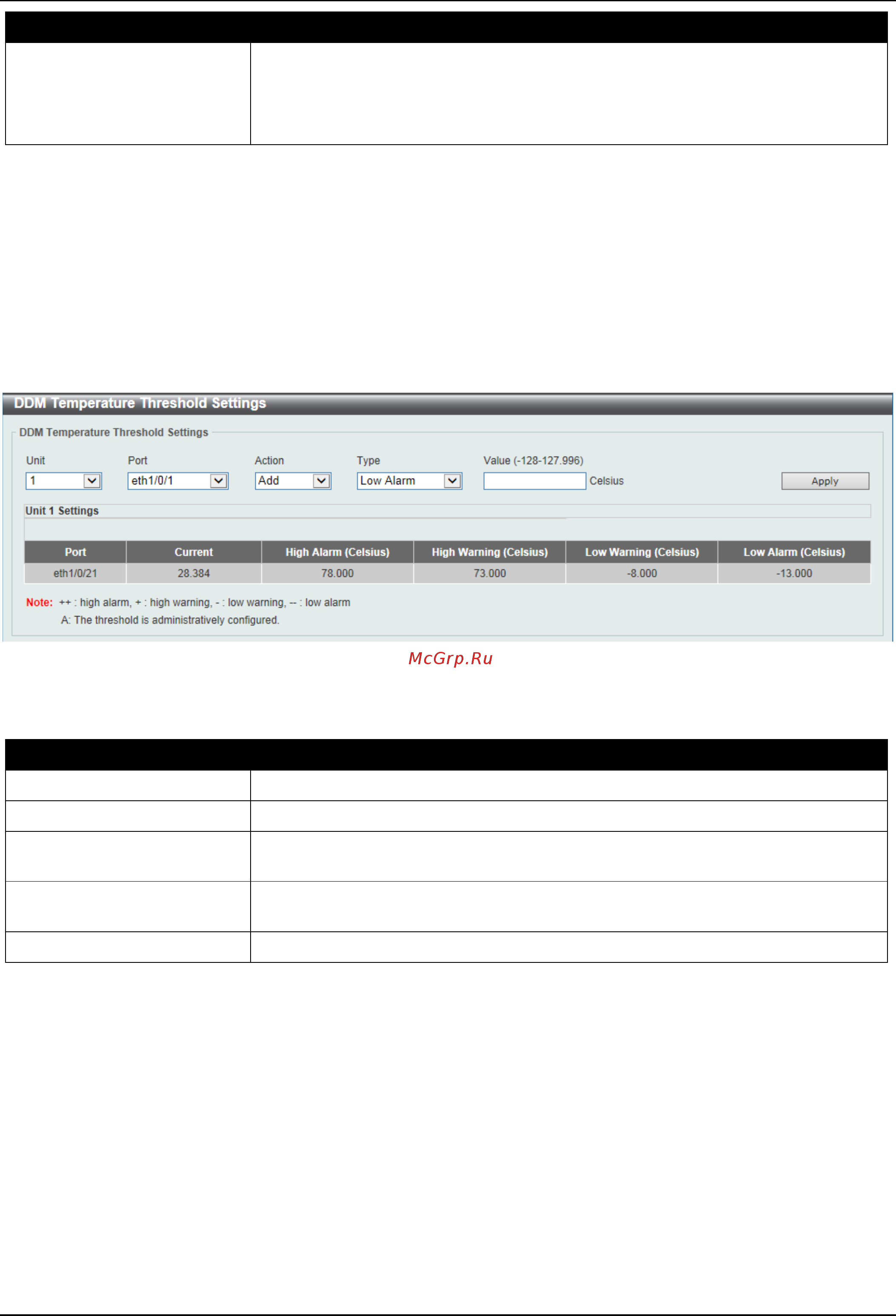 D-Link DGS-3630-28TC [596/742] Ddm temperature threshold settings